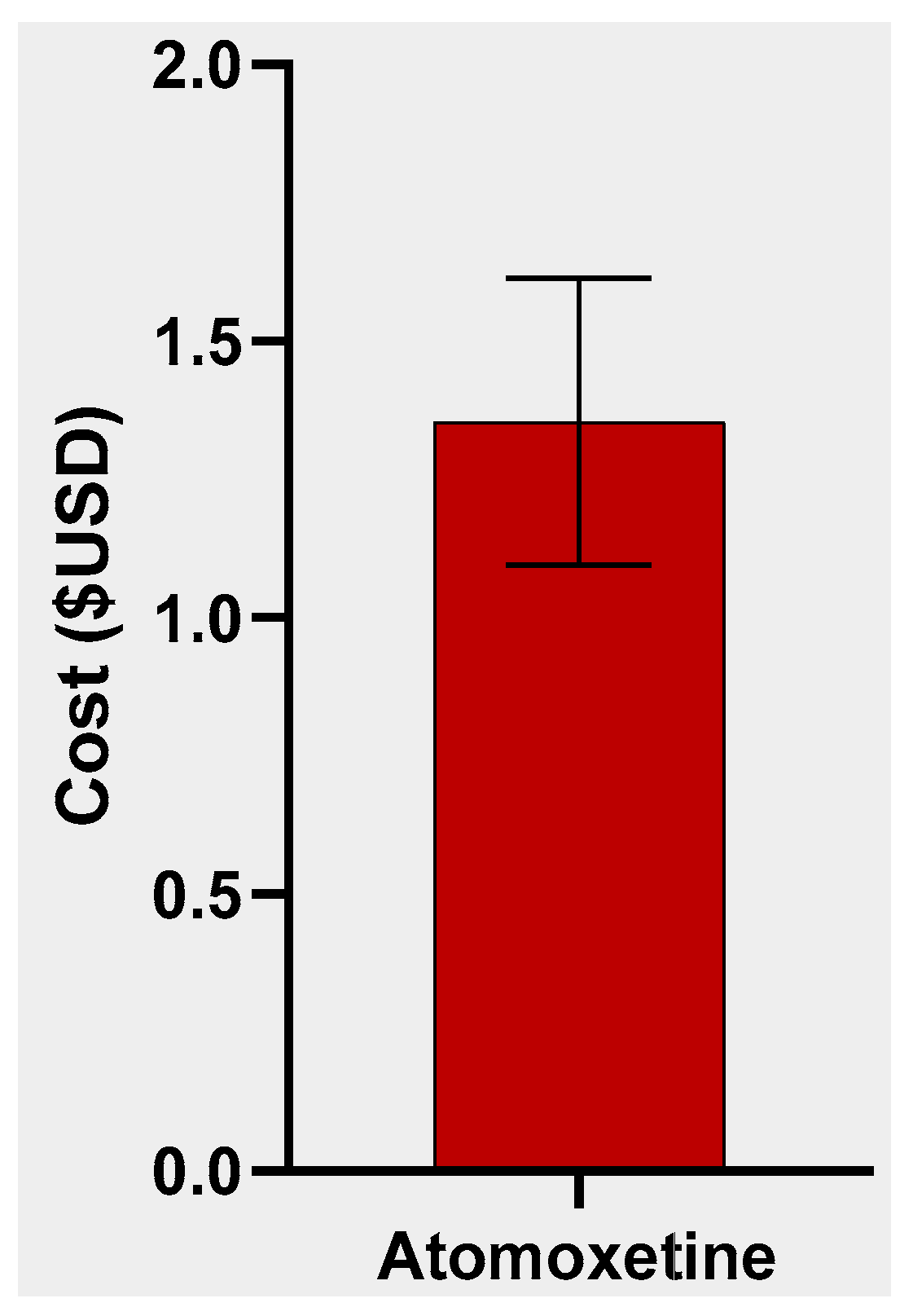 Pharmacoepidemiology 02 00027 g001 Pharmacoepidemiology 02 00027 g001