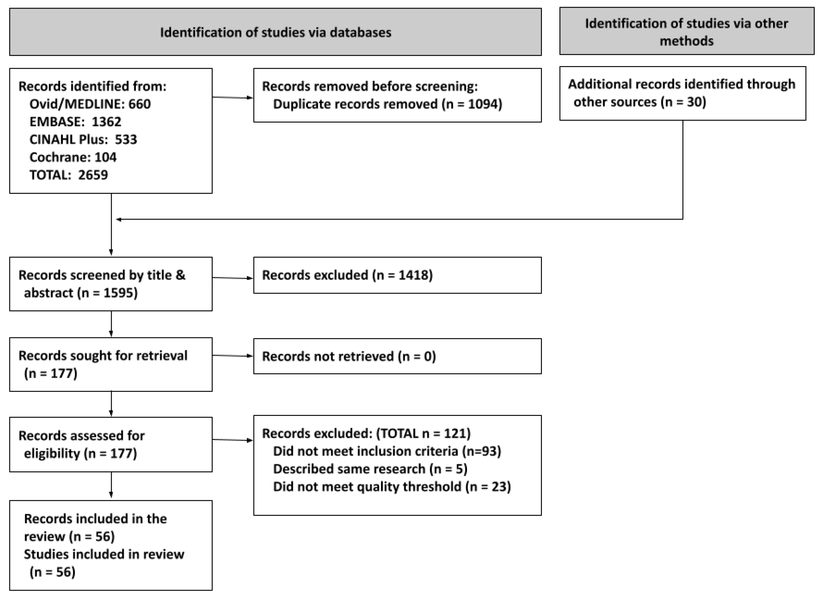 Pharmacoepidemiology 02 00030 g001