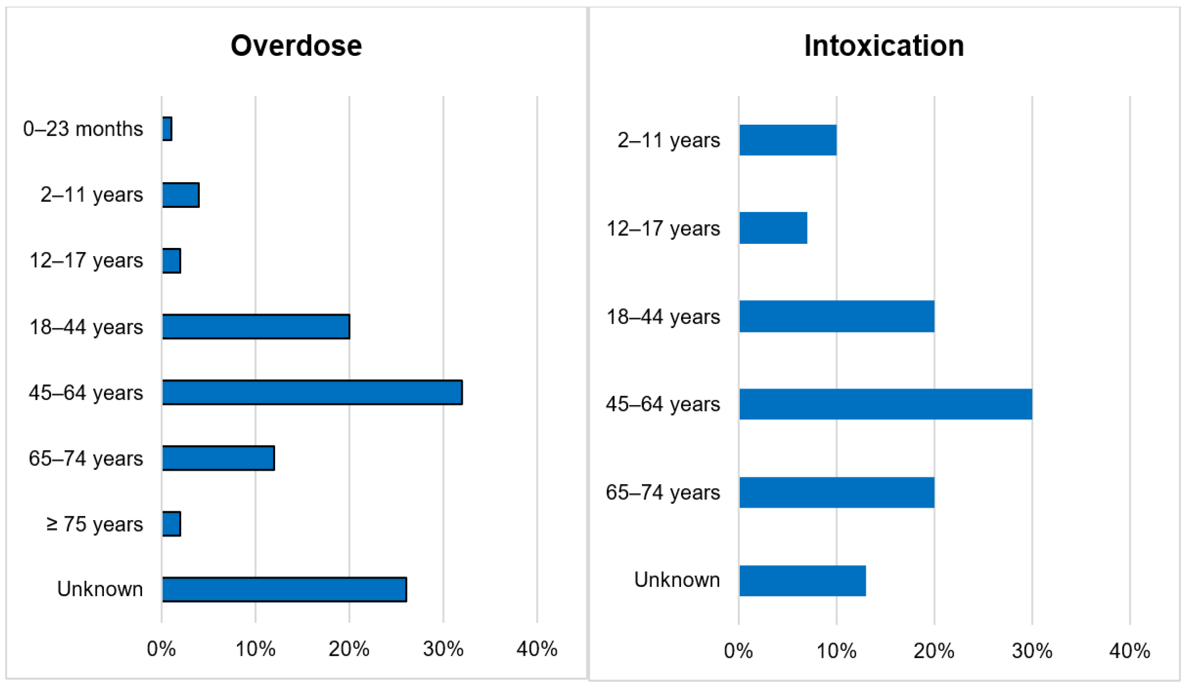 Pharmacoepidemiology 03 00002 g001