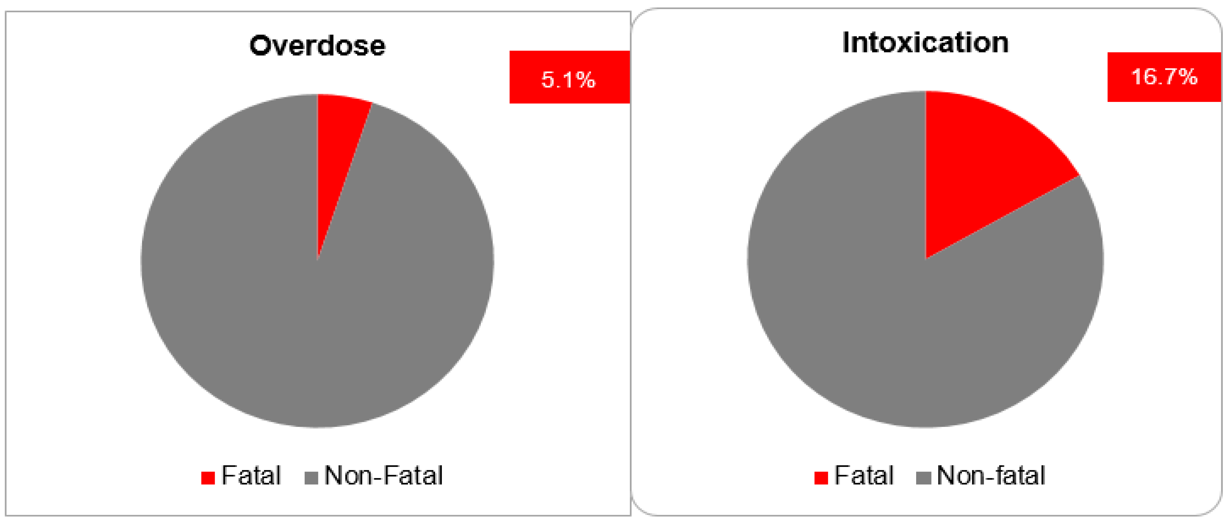 Pharmacoepidemiology 03 00002 g007