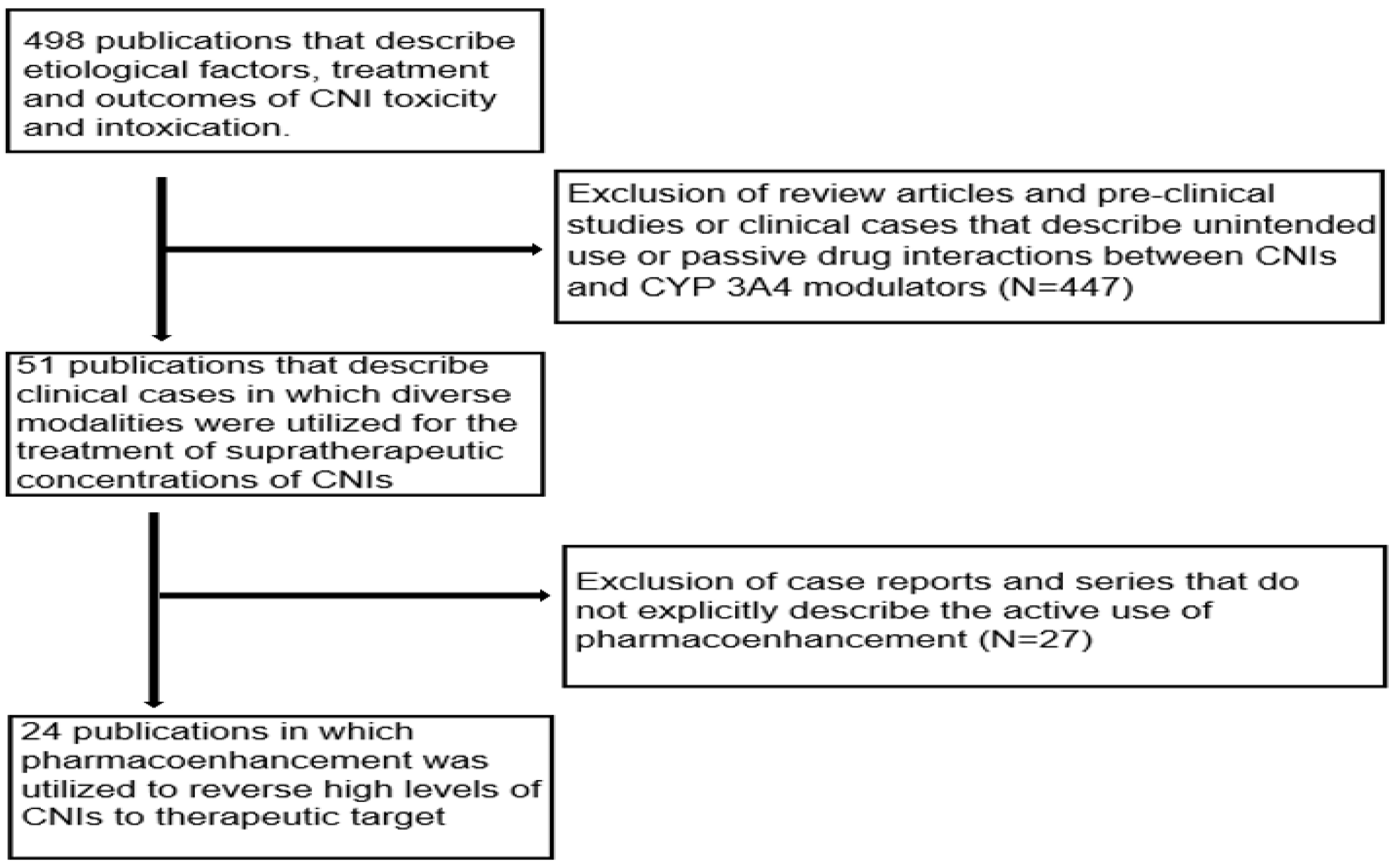 Pharmacoepidemiology 03 00002 g008