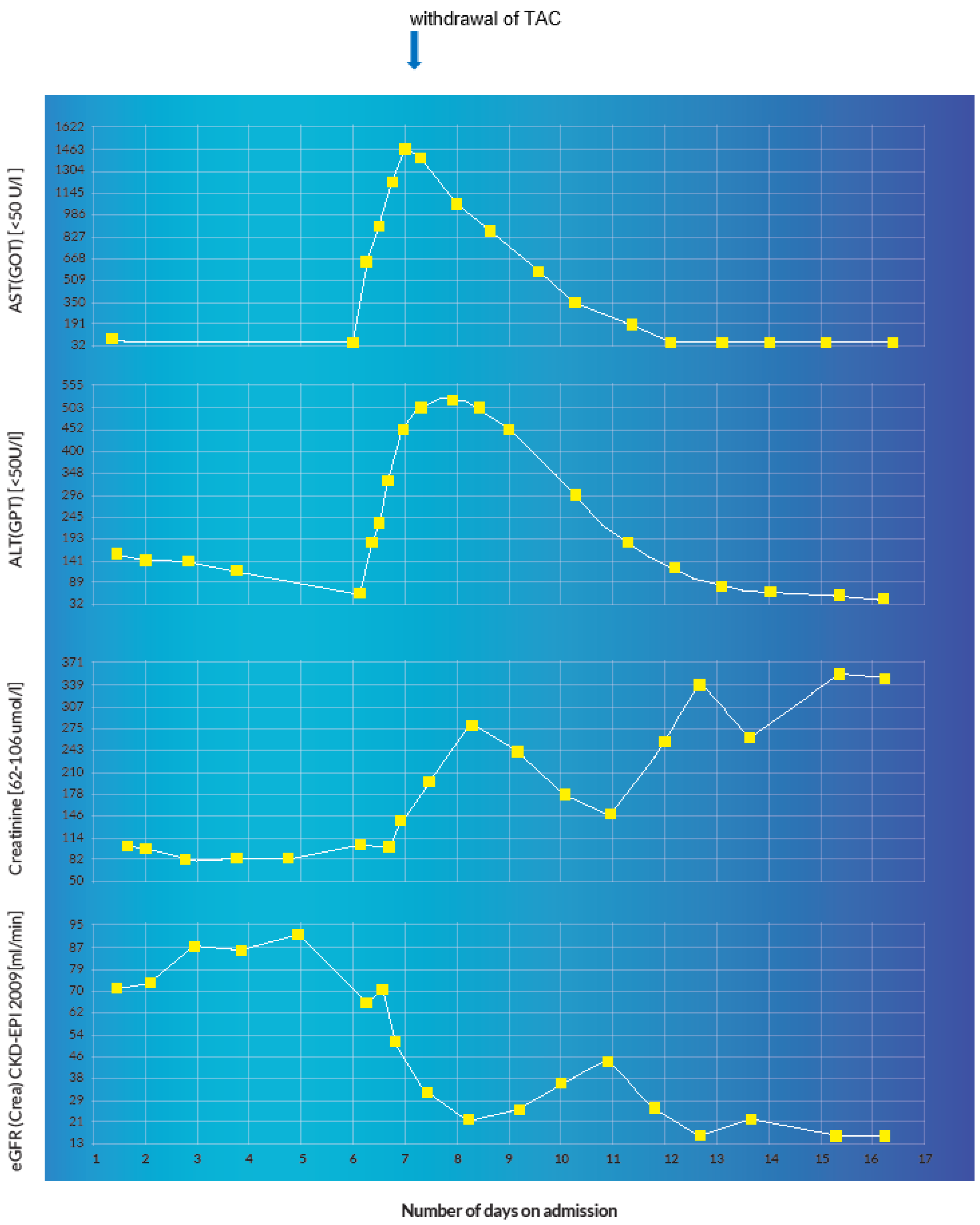 Pharmacoepidemiology 03 00002 g011