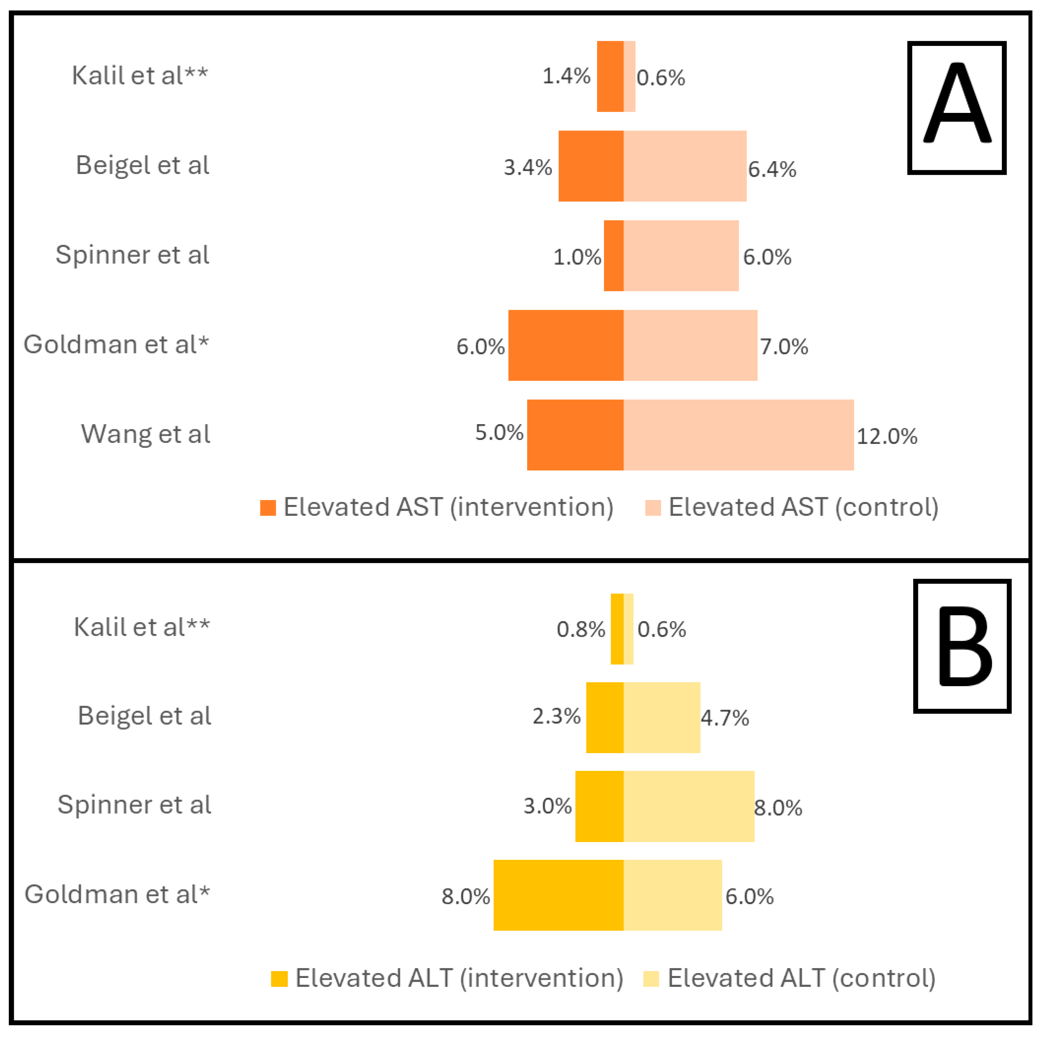 Pharmacoepidemiology 03 00005 g001