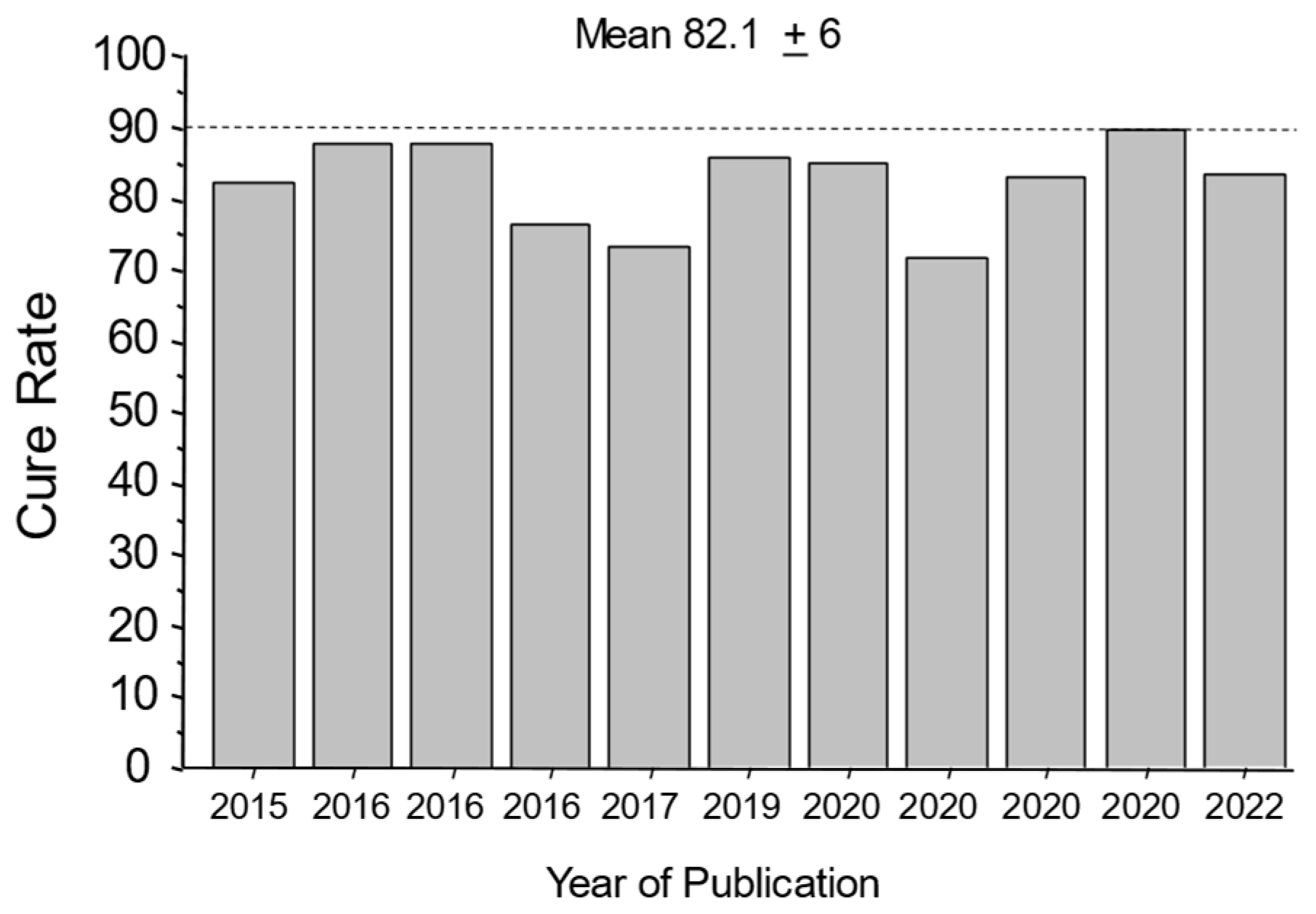 Pharmacoepidemiology 03 00006 g001