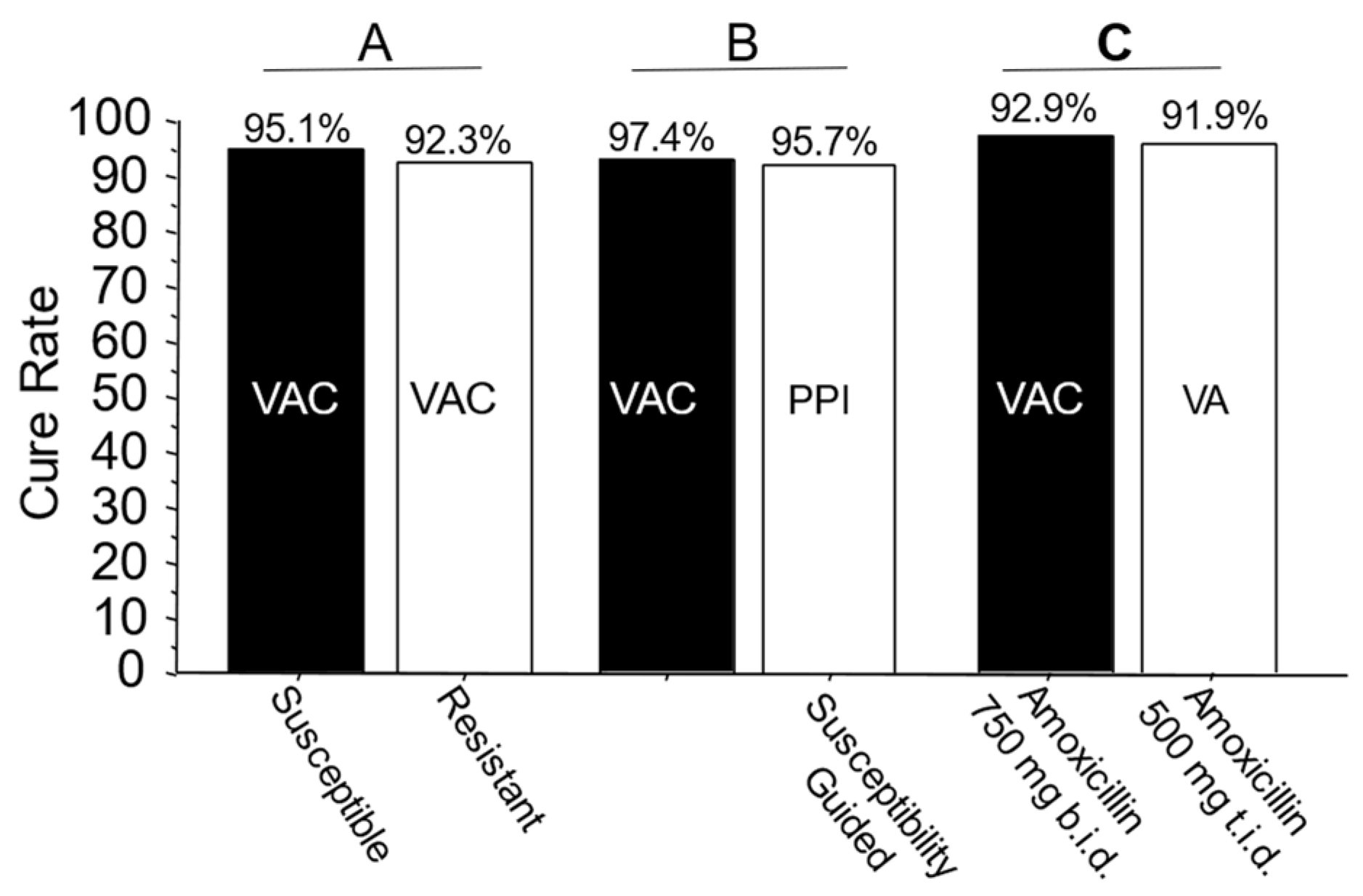 Pharmacoepidemiology 03 00006 g002