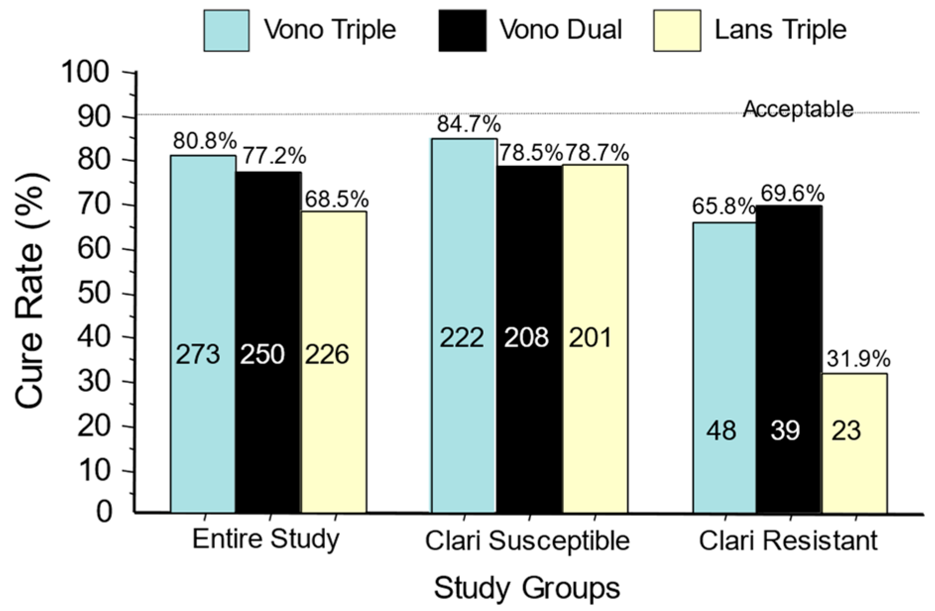 Pharmacoepidemiology 03 00006 g003