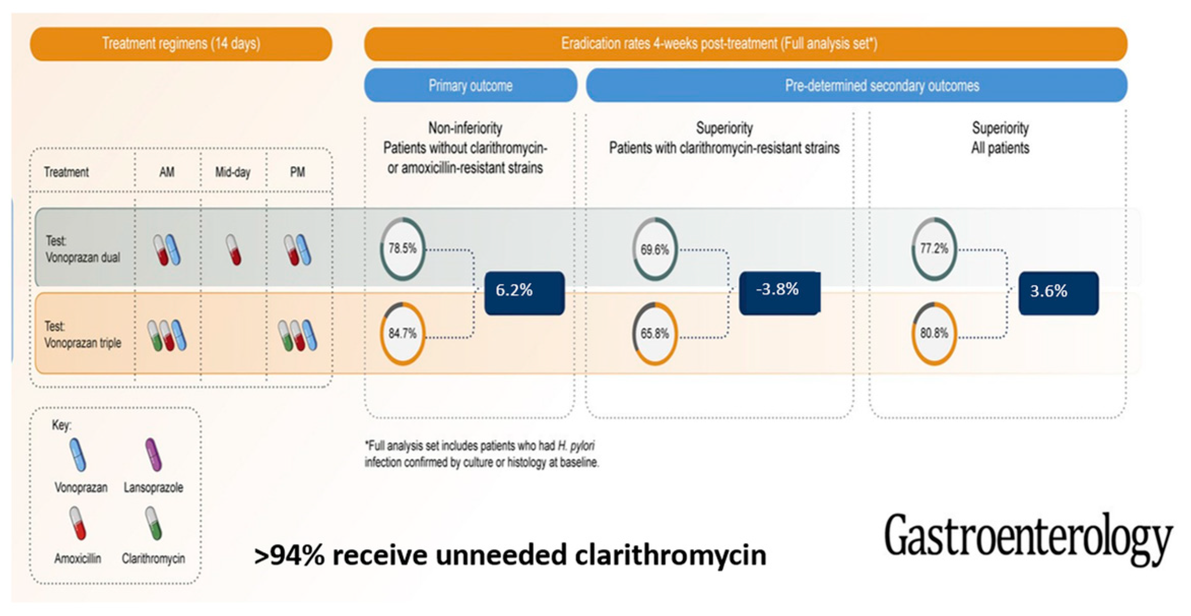 Pharmacoepidemiology 03 00006 g004