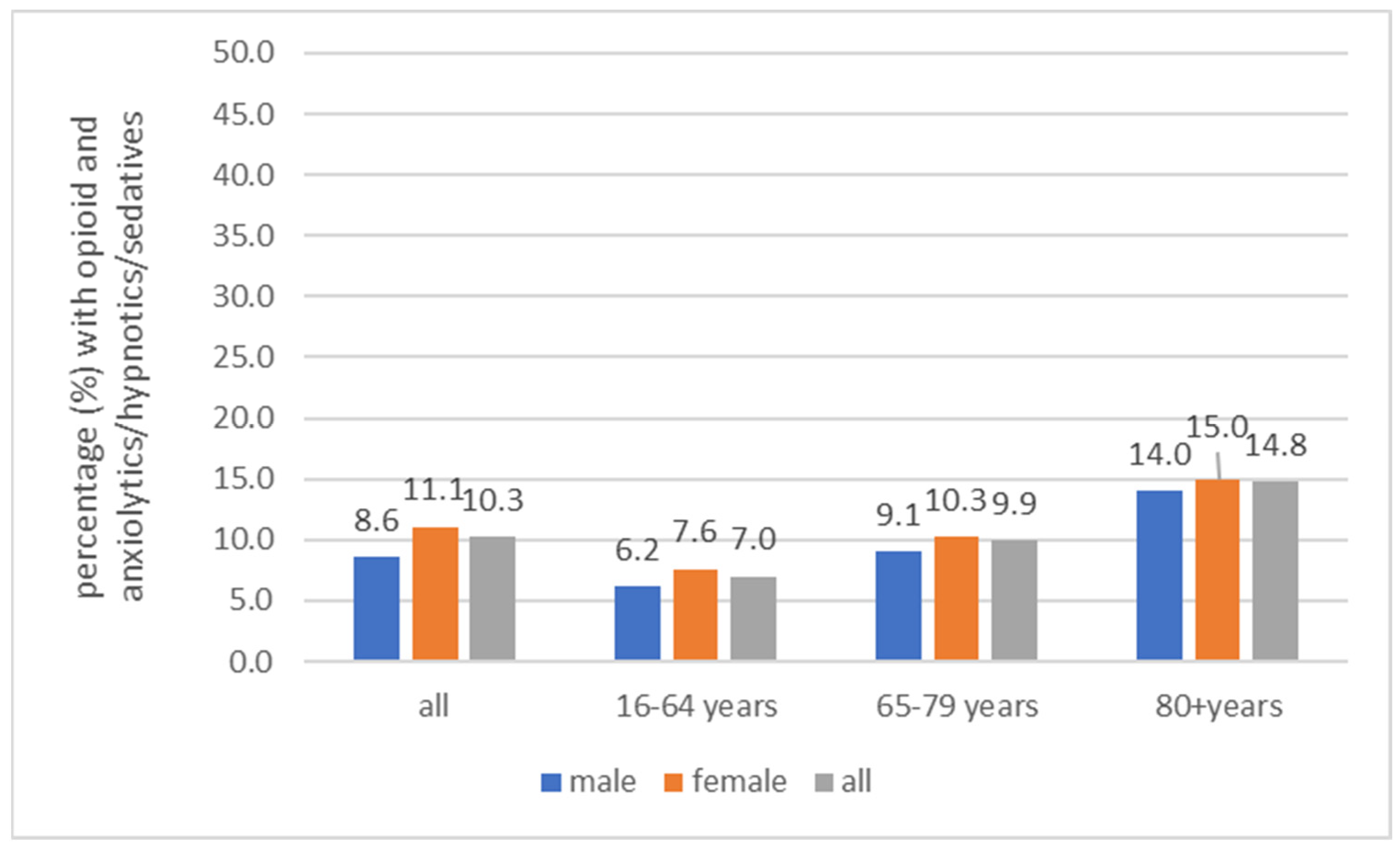 Pharmacoepidemiology 03 00007 g001