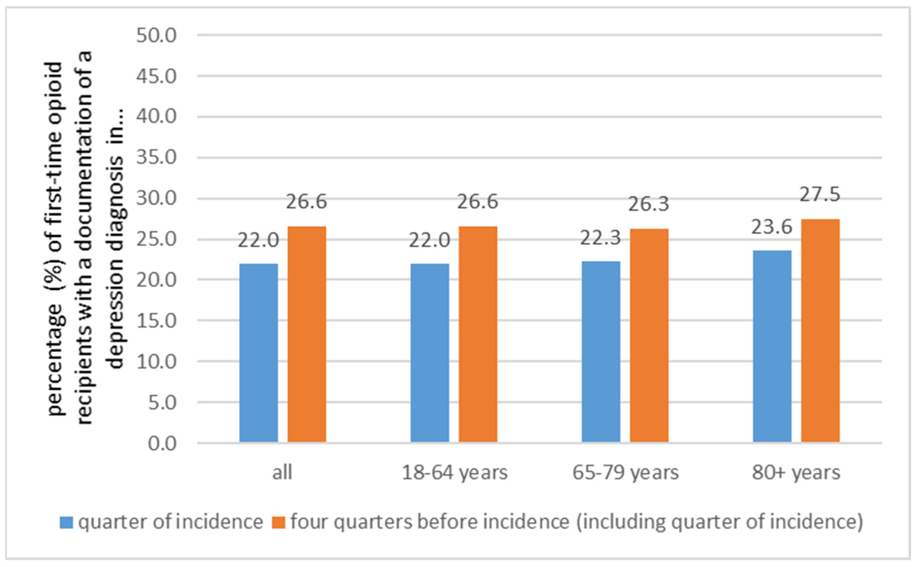 Pharmacoepidemiology 03 00007 g003