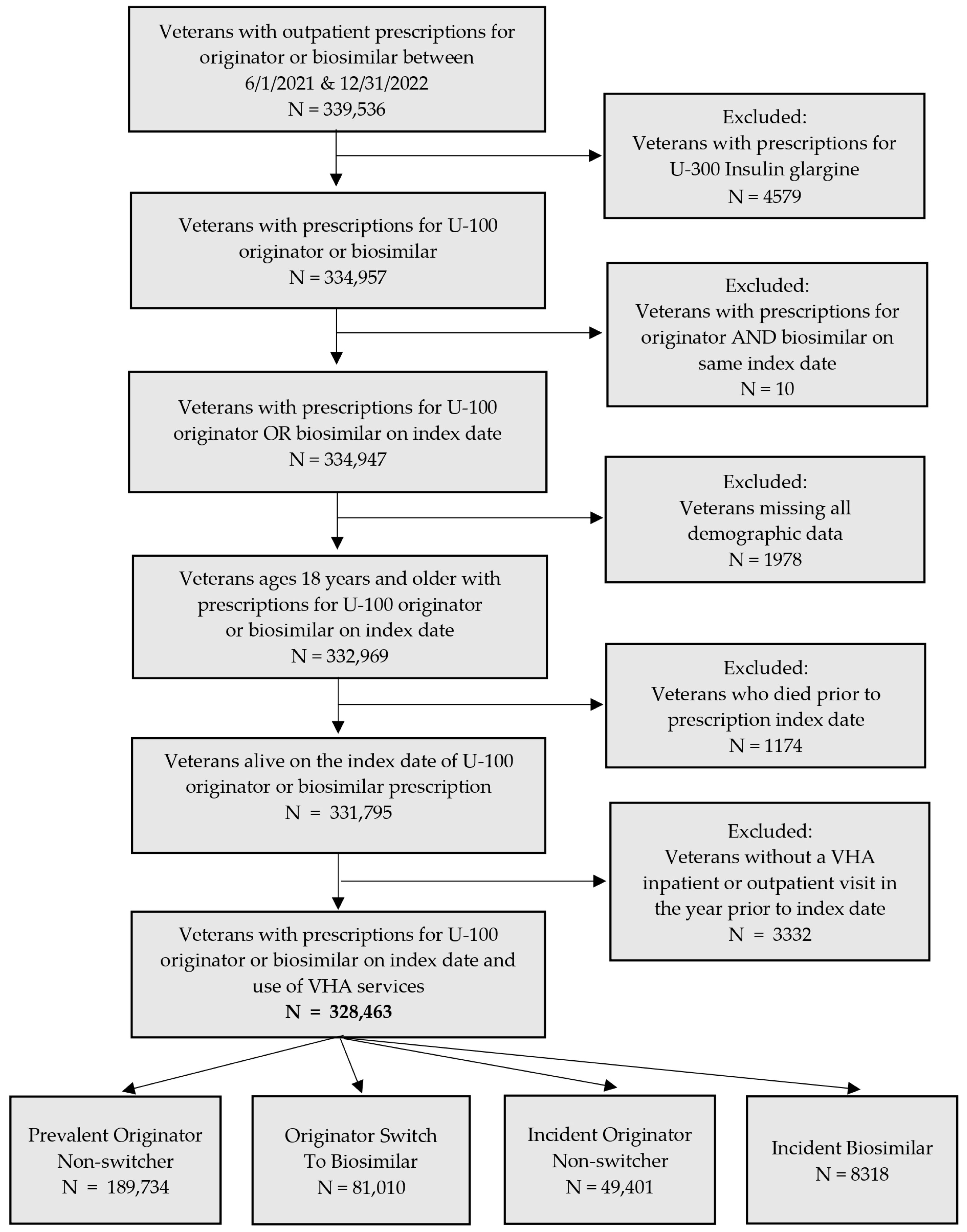 Pharmacoepidemiology 03 00008 g001