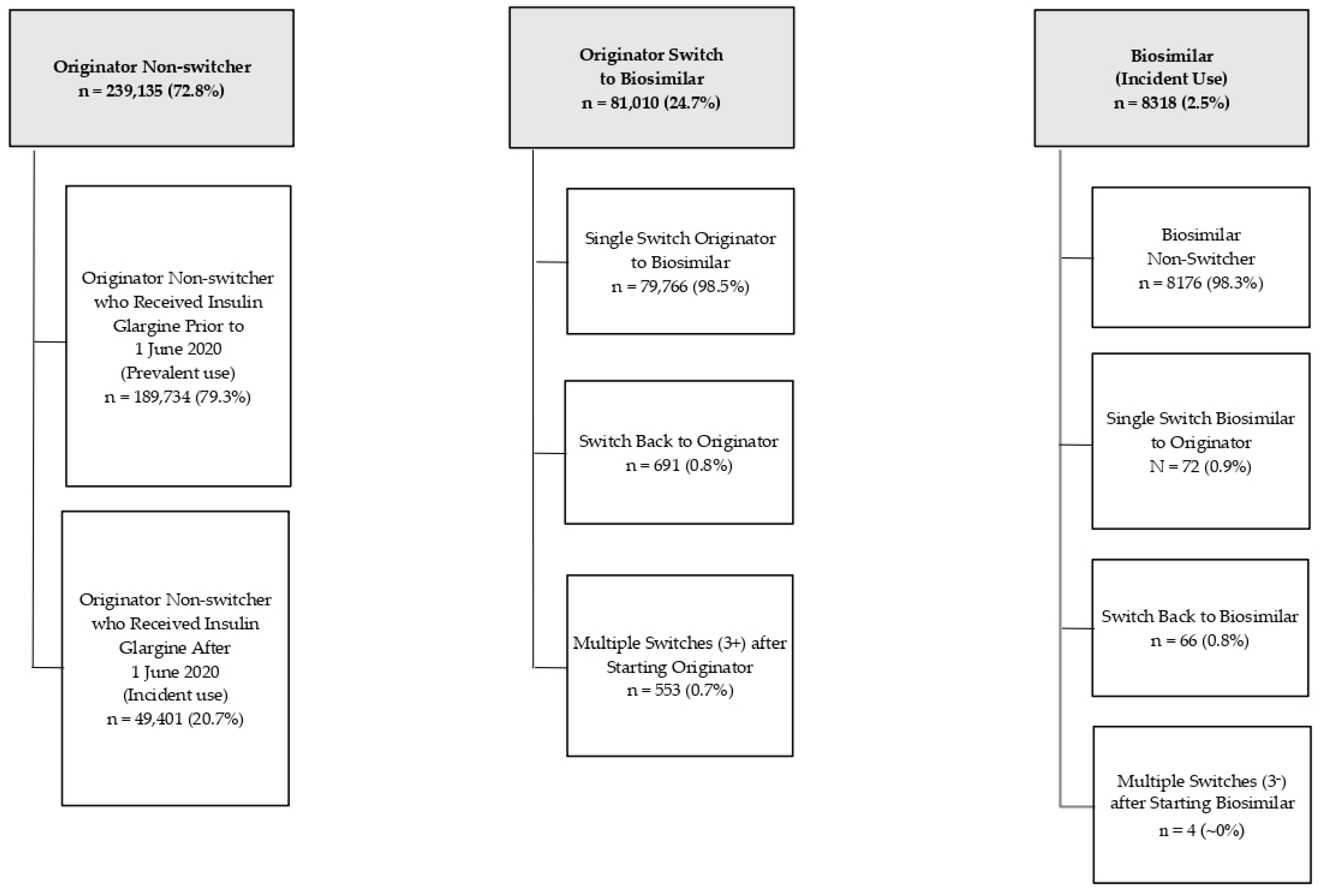 Pharmacoepidemiology 03 00008 g002