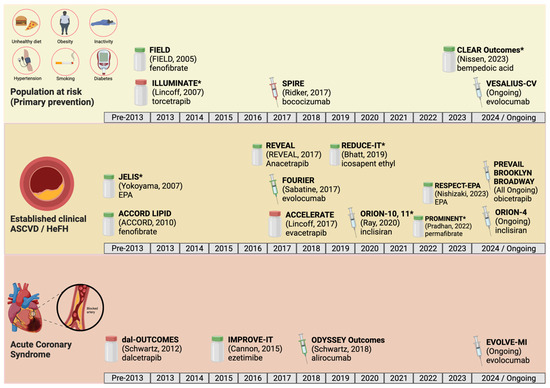 Pharmacoepidemiology 03 00009 g002