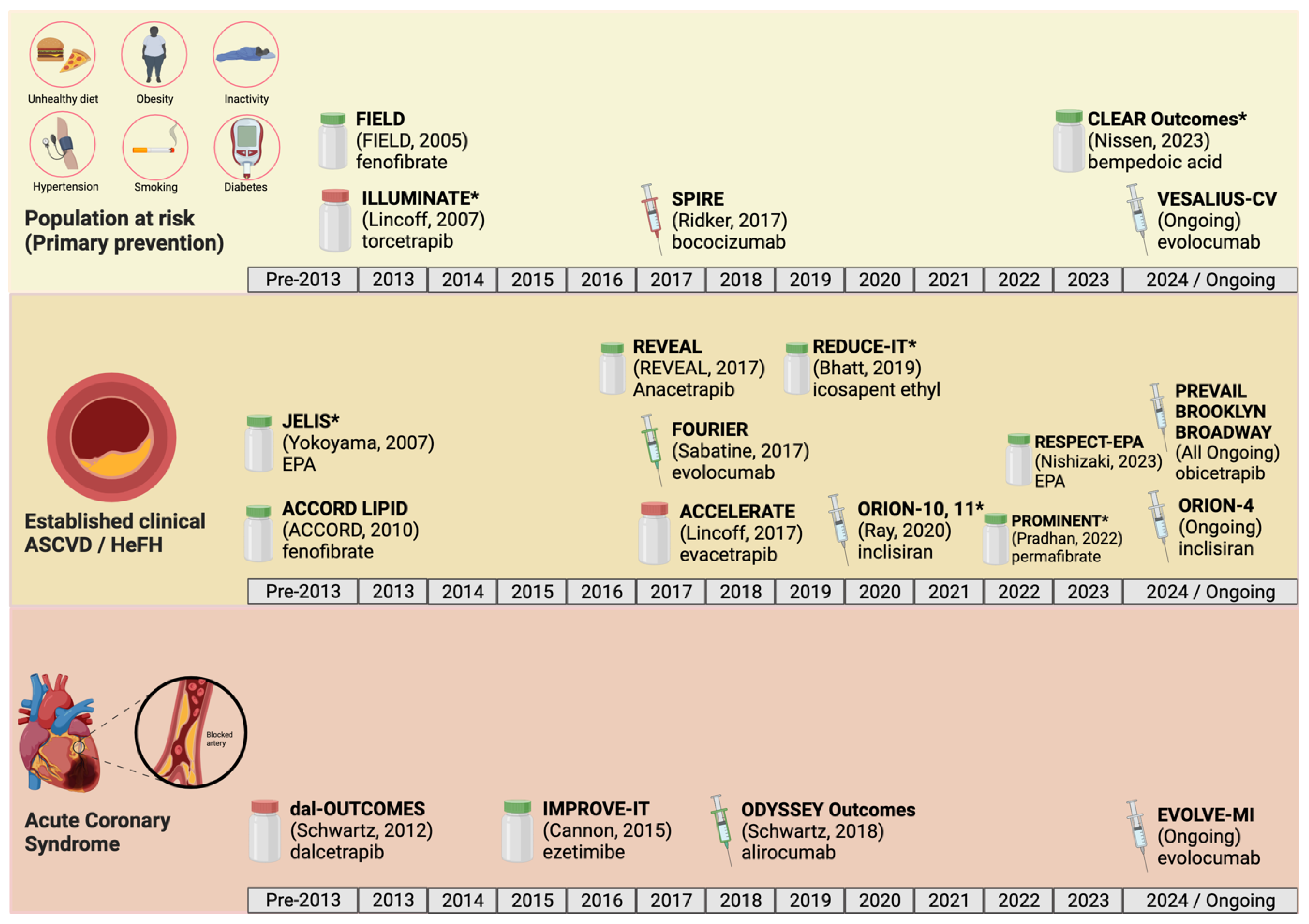 Pharmacoepidemiology 03 00009 g002