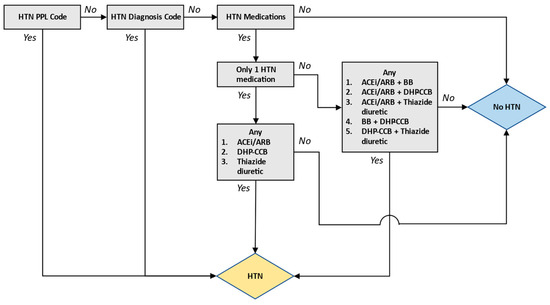 Pharmacoepidemiology 03 00010 g001