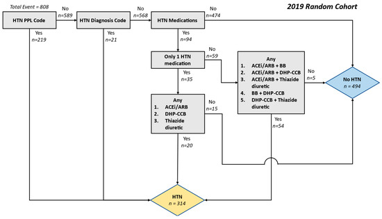 Pharmacoepidemiology 03 00010 g0a1