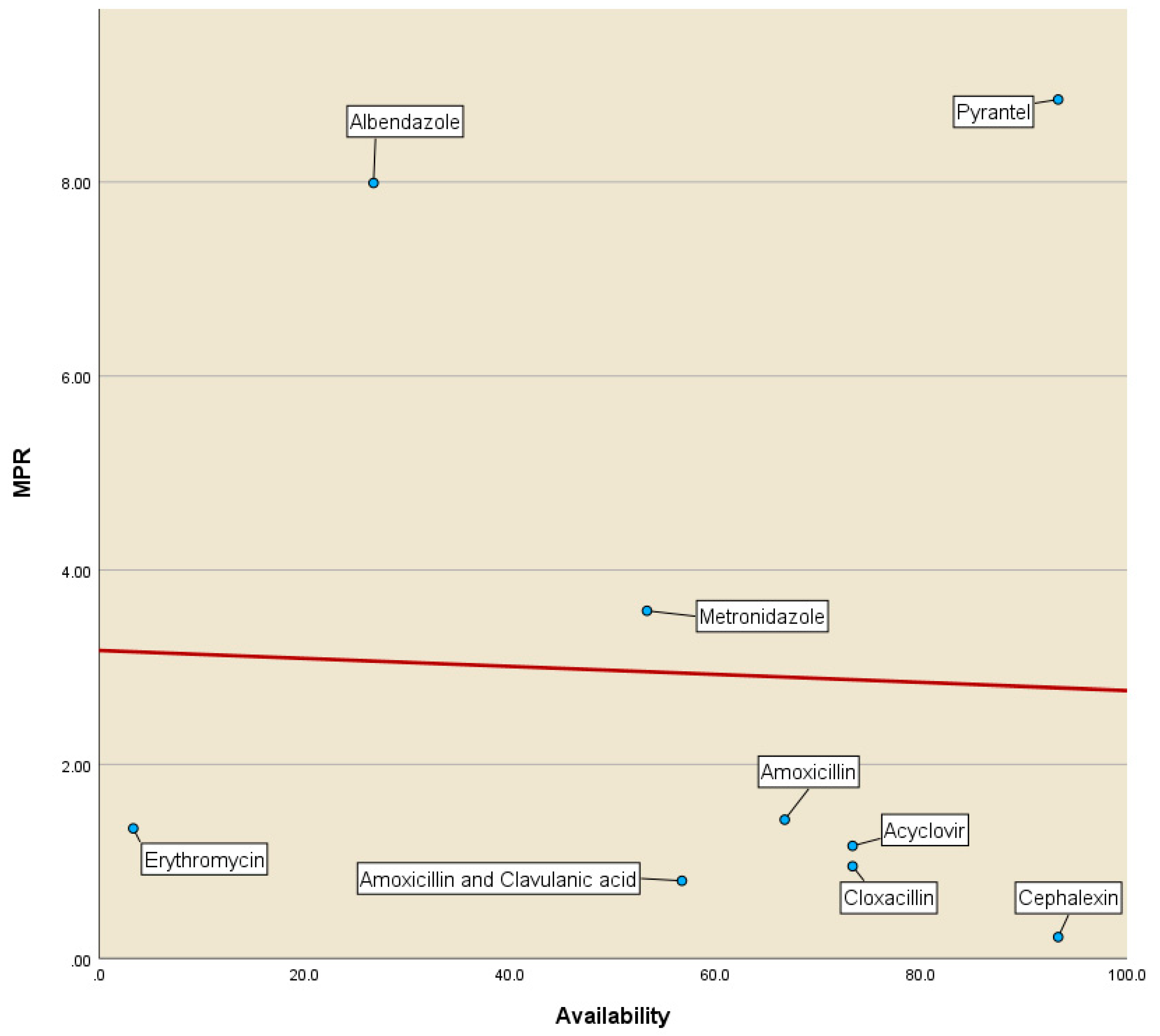 Pharmacoepidemiology 03 00011 g001