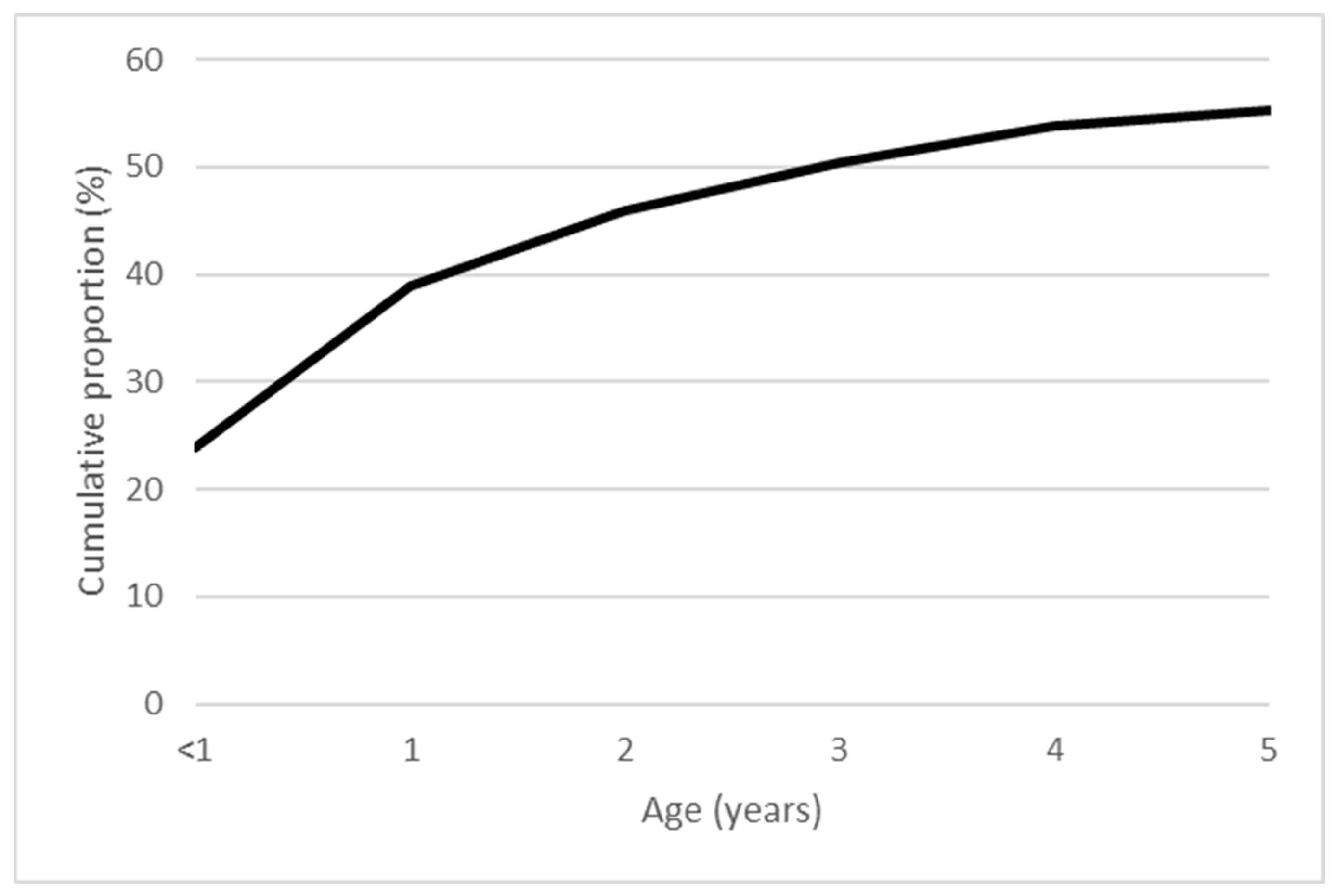 Pharmacoepidemiology 03 00014 g001