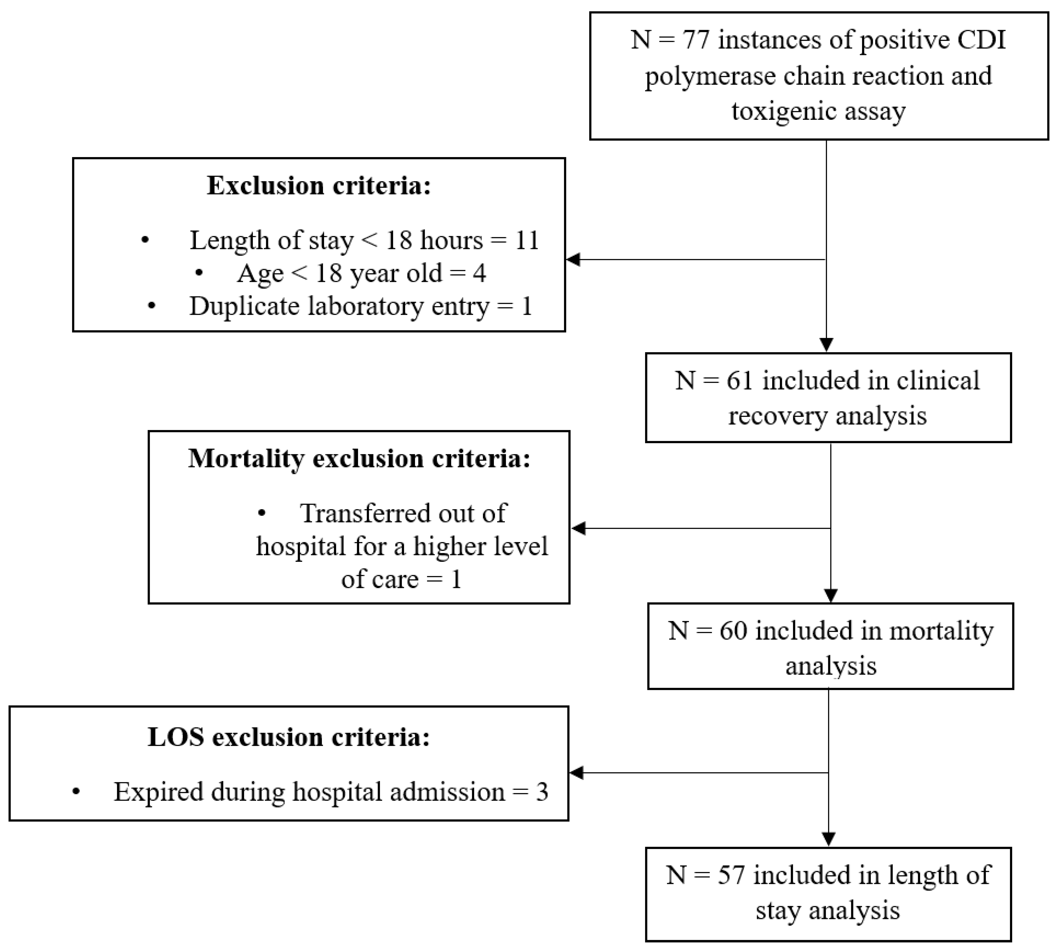 Pharmacoepidemiology 03 00015 g001