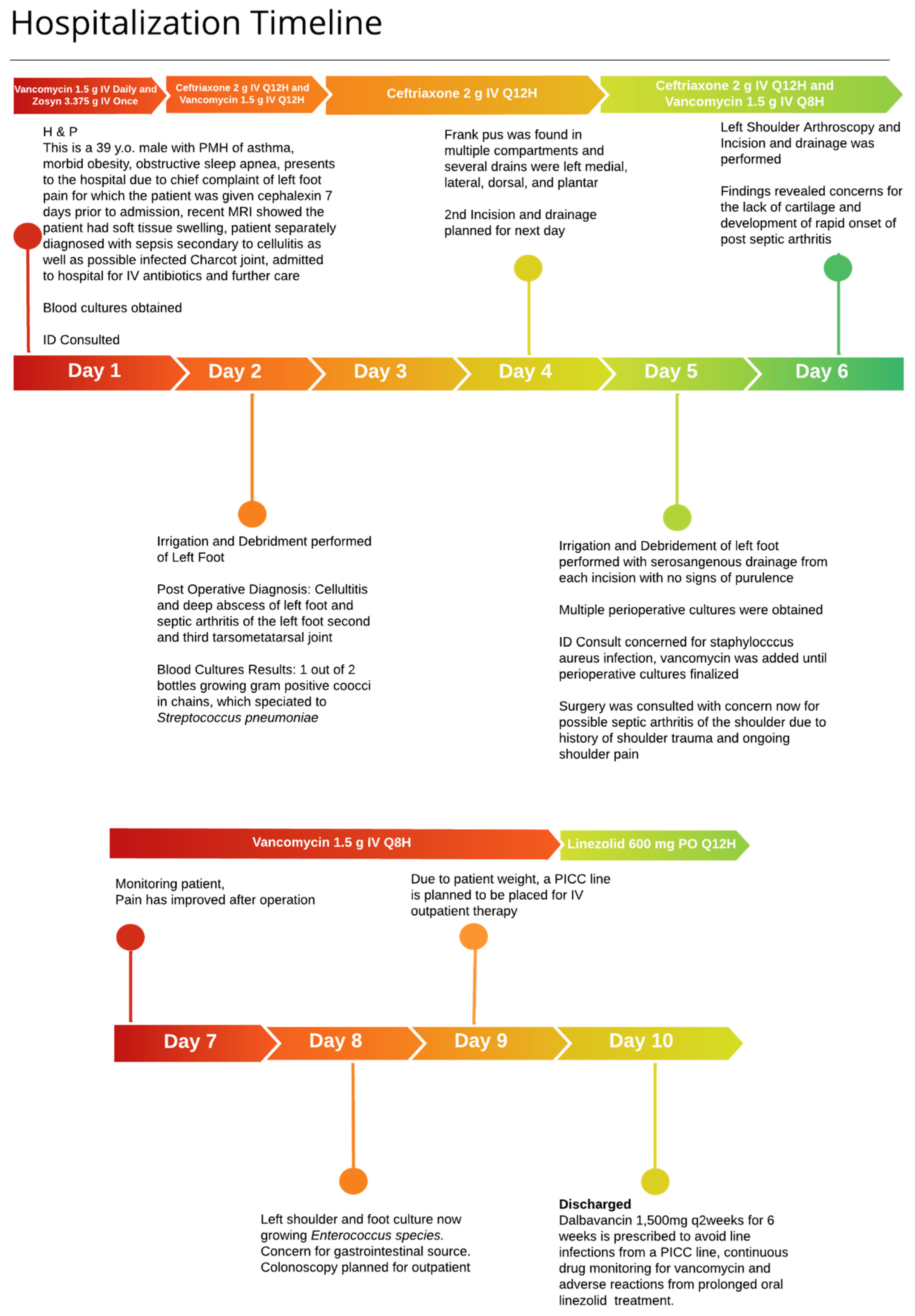 Pharmacoepidemiology 03 00021 g001