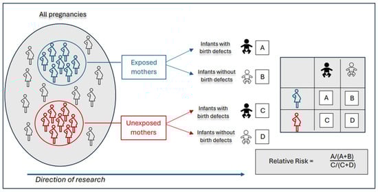 Pharmacoepidemiology 03 00023 g001