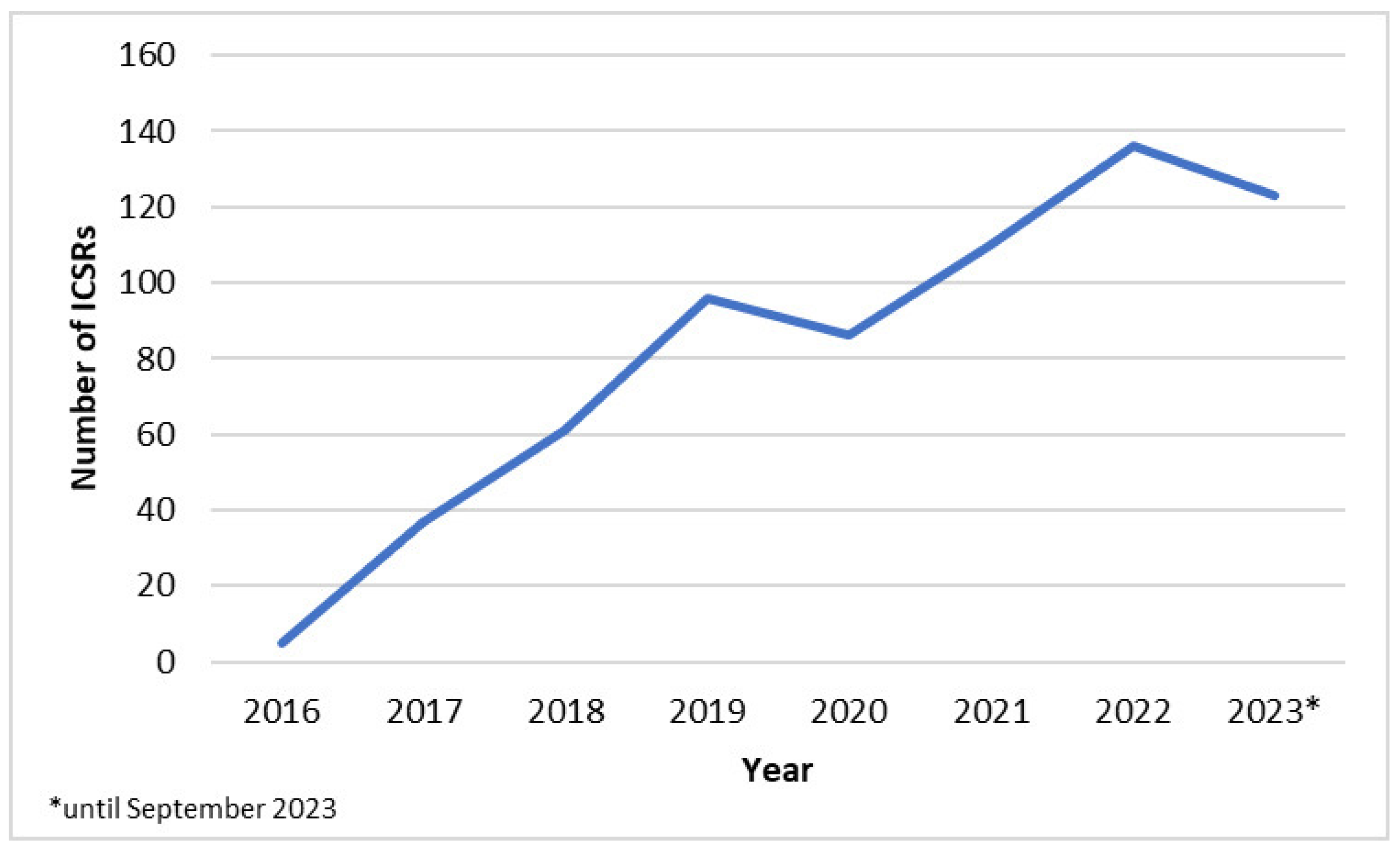 Pharmacoepidemiology 03 00024 g002