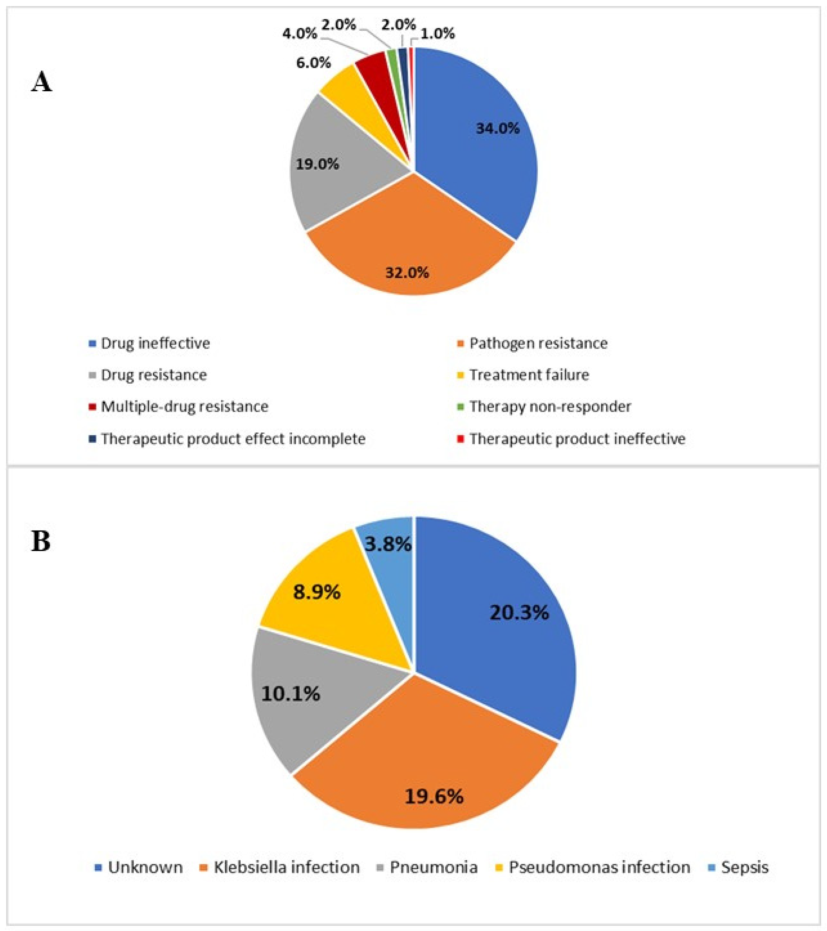 Pharmacoepidemiology 03 00024 g003