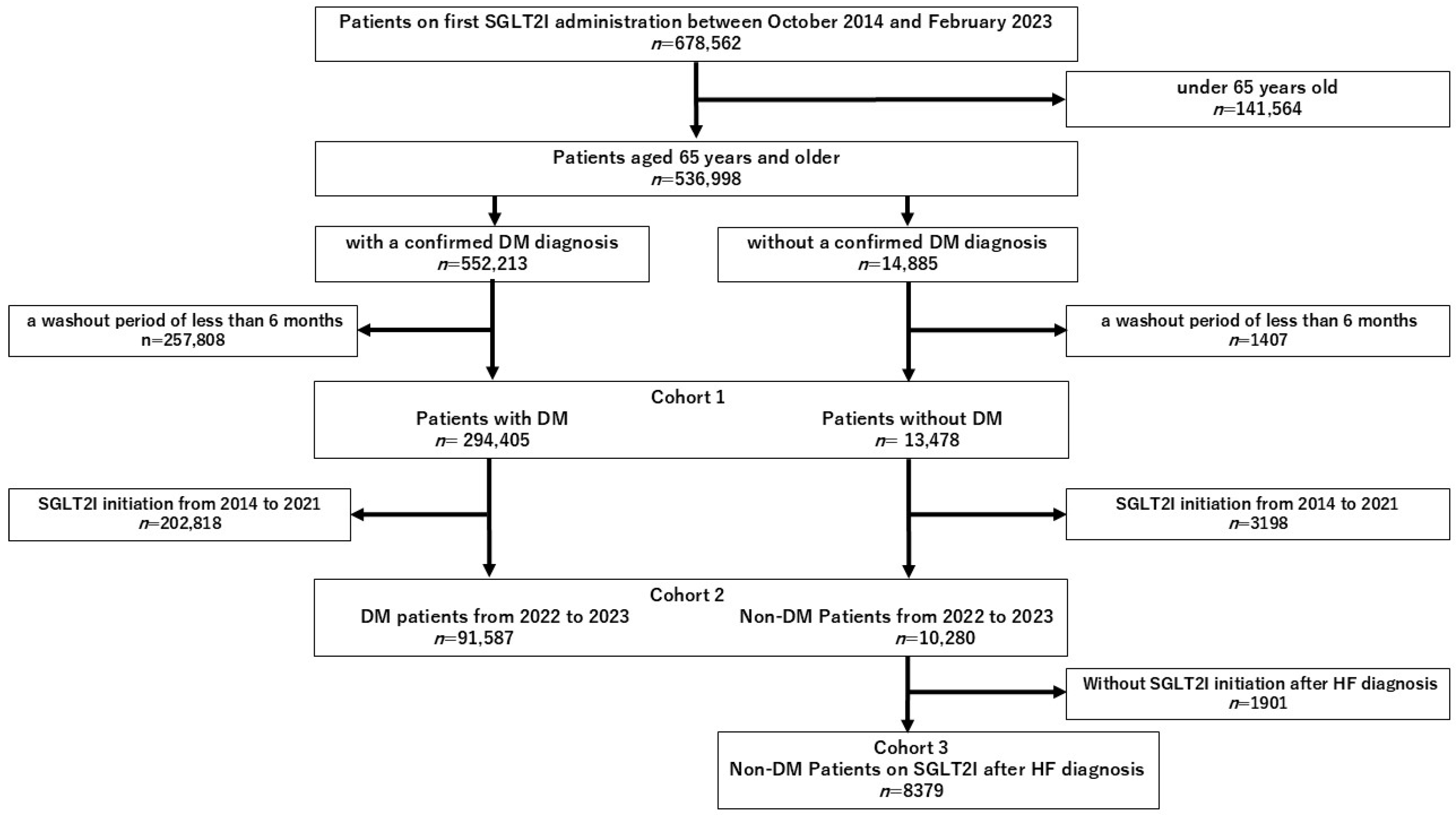 Pharmacoepidemiology 03 00027 g001