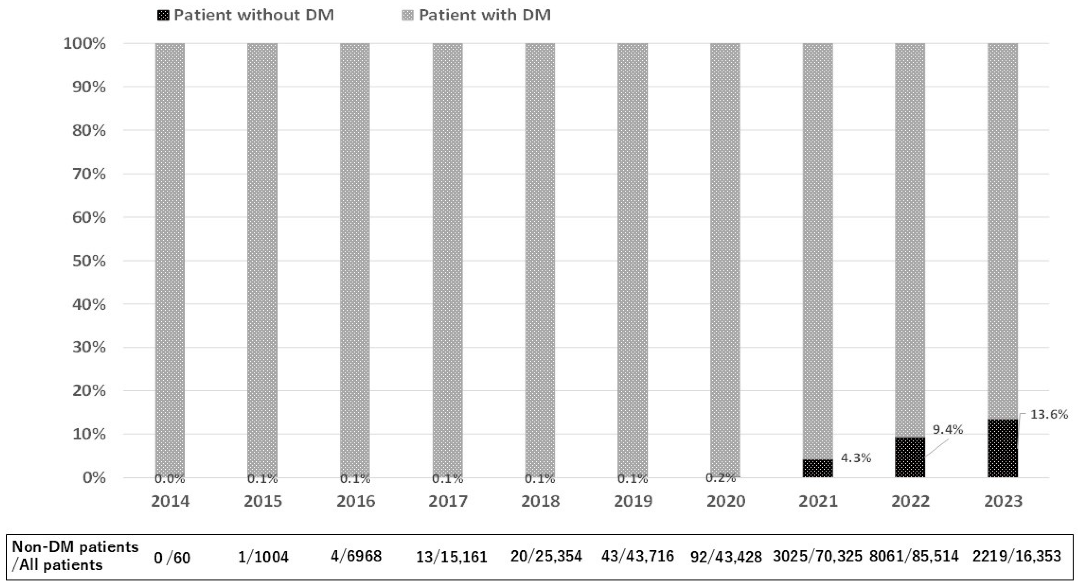 Pharmacoepidemiology 03 00027 g002