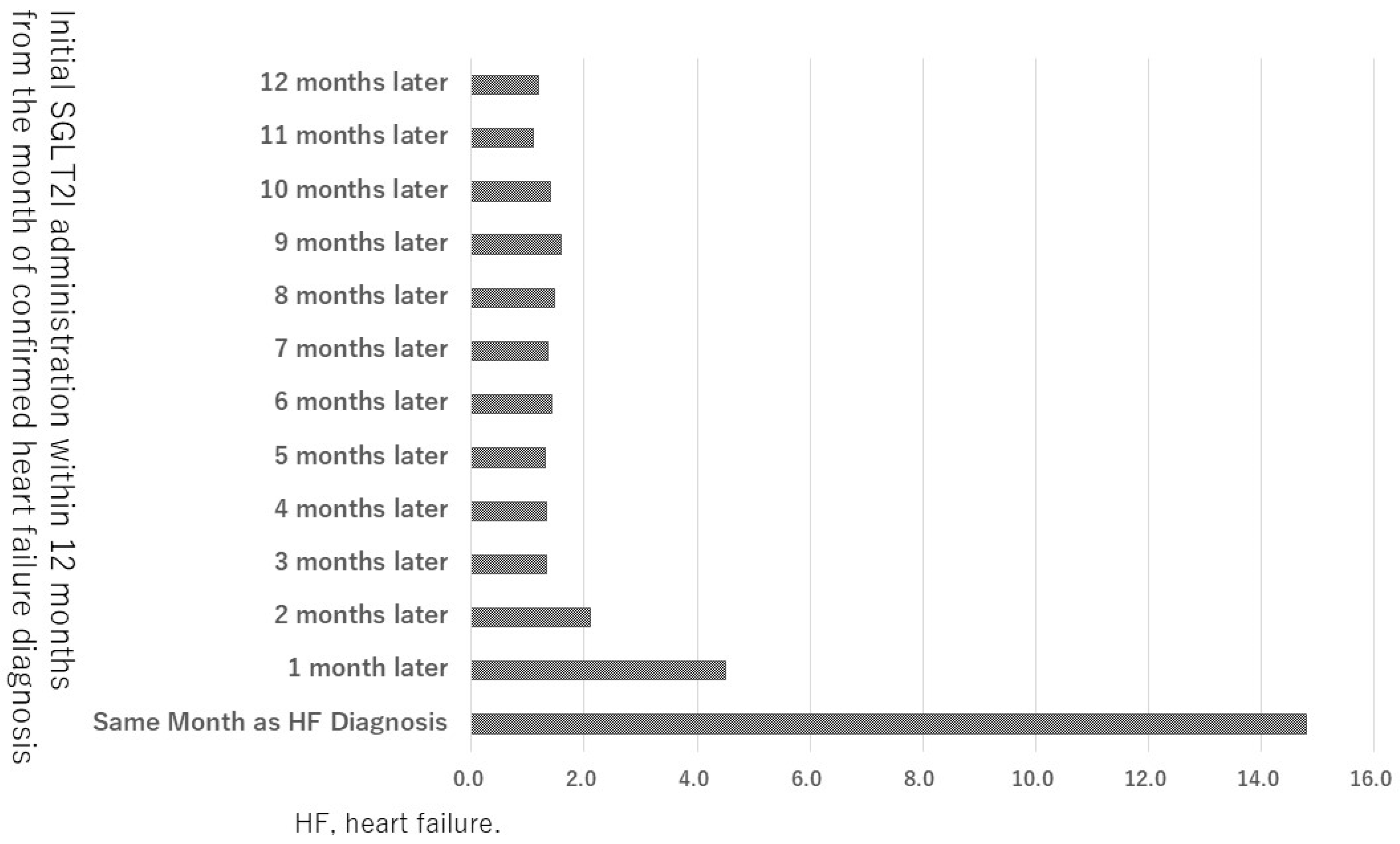 Pharmacoepidemiology 03 00027 g003