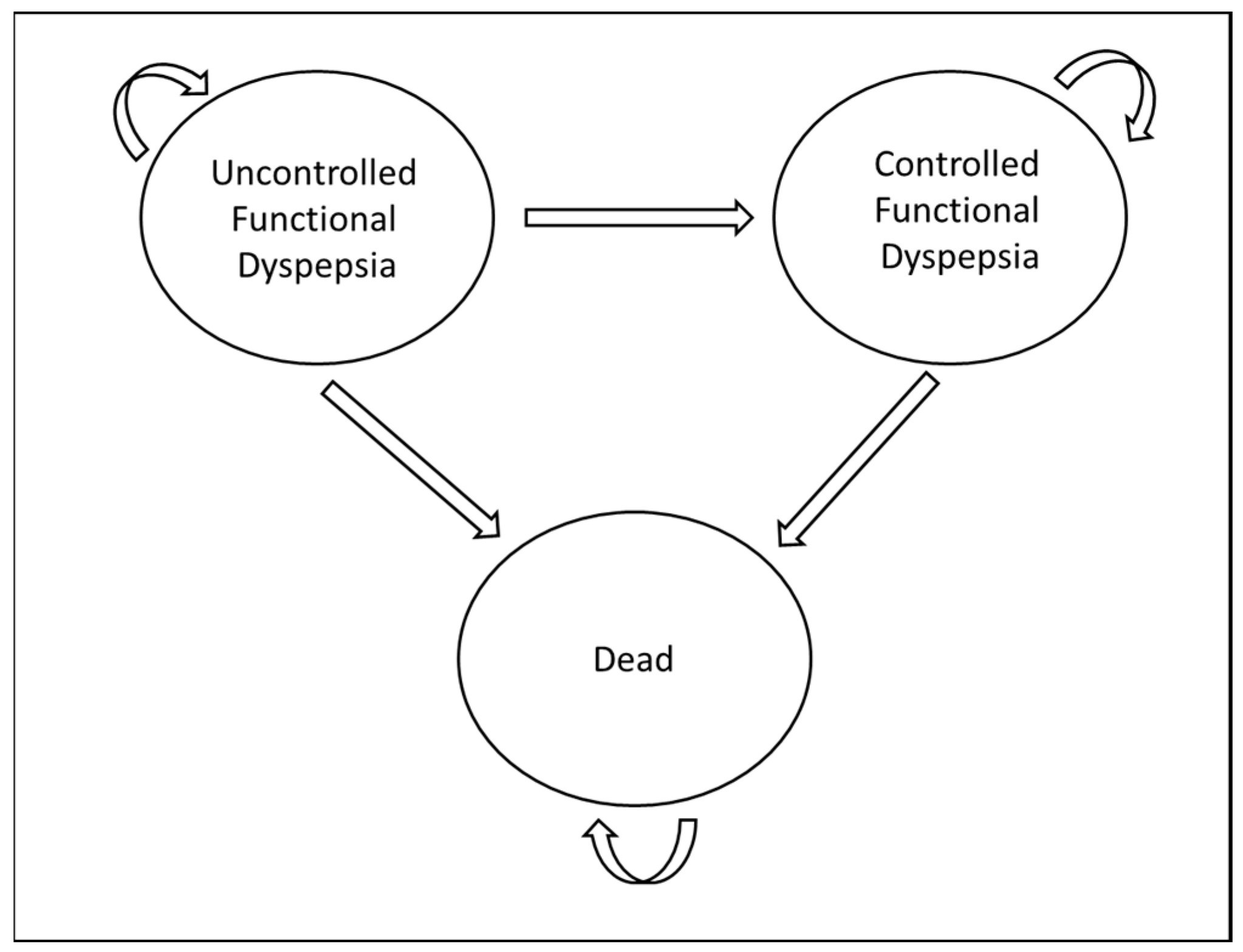 Pharmacoepidemiology 04 00002 g003