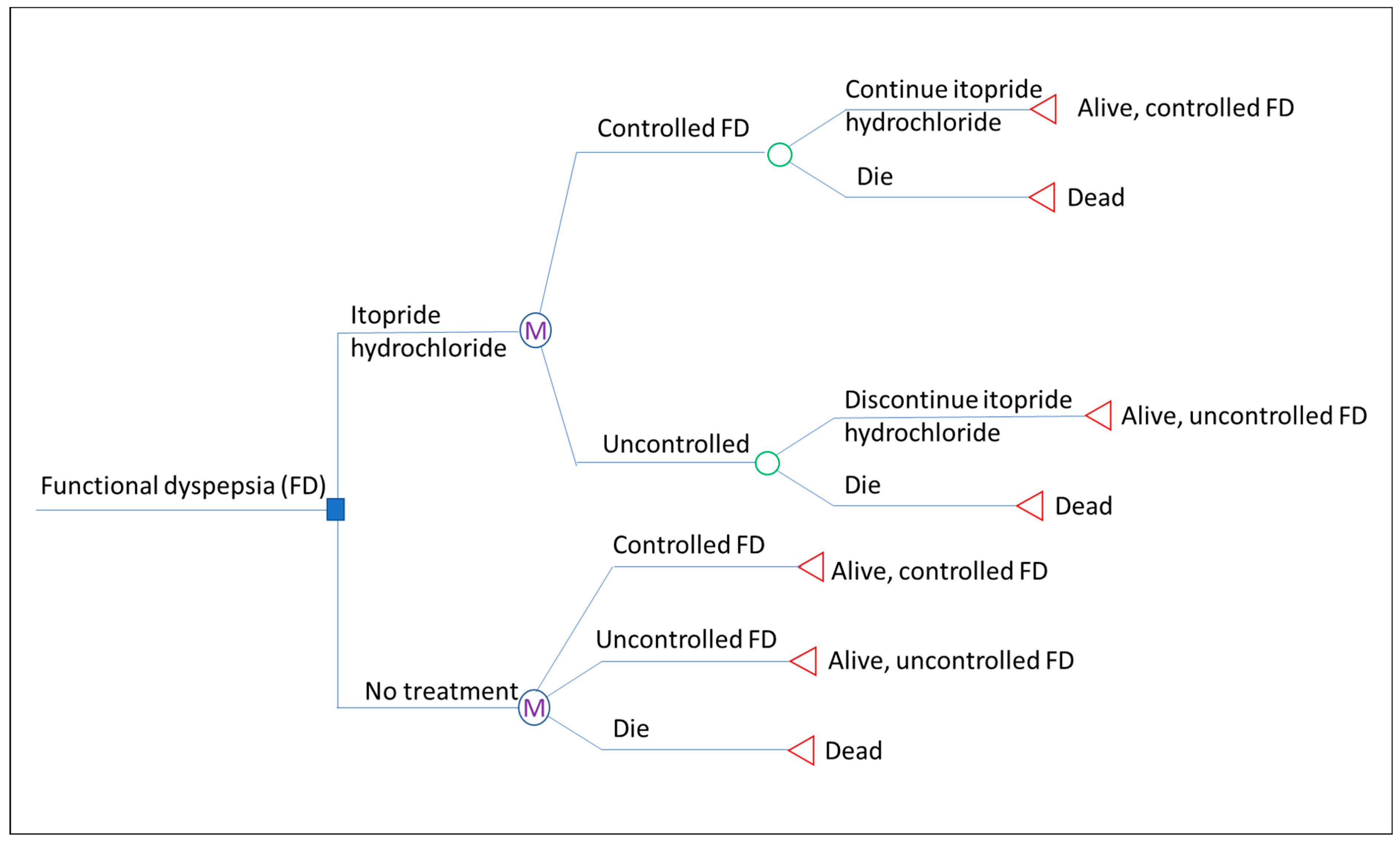 Pharmacoepidemiology 04 00002 g004