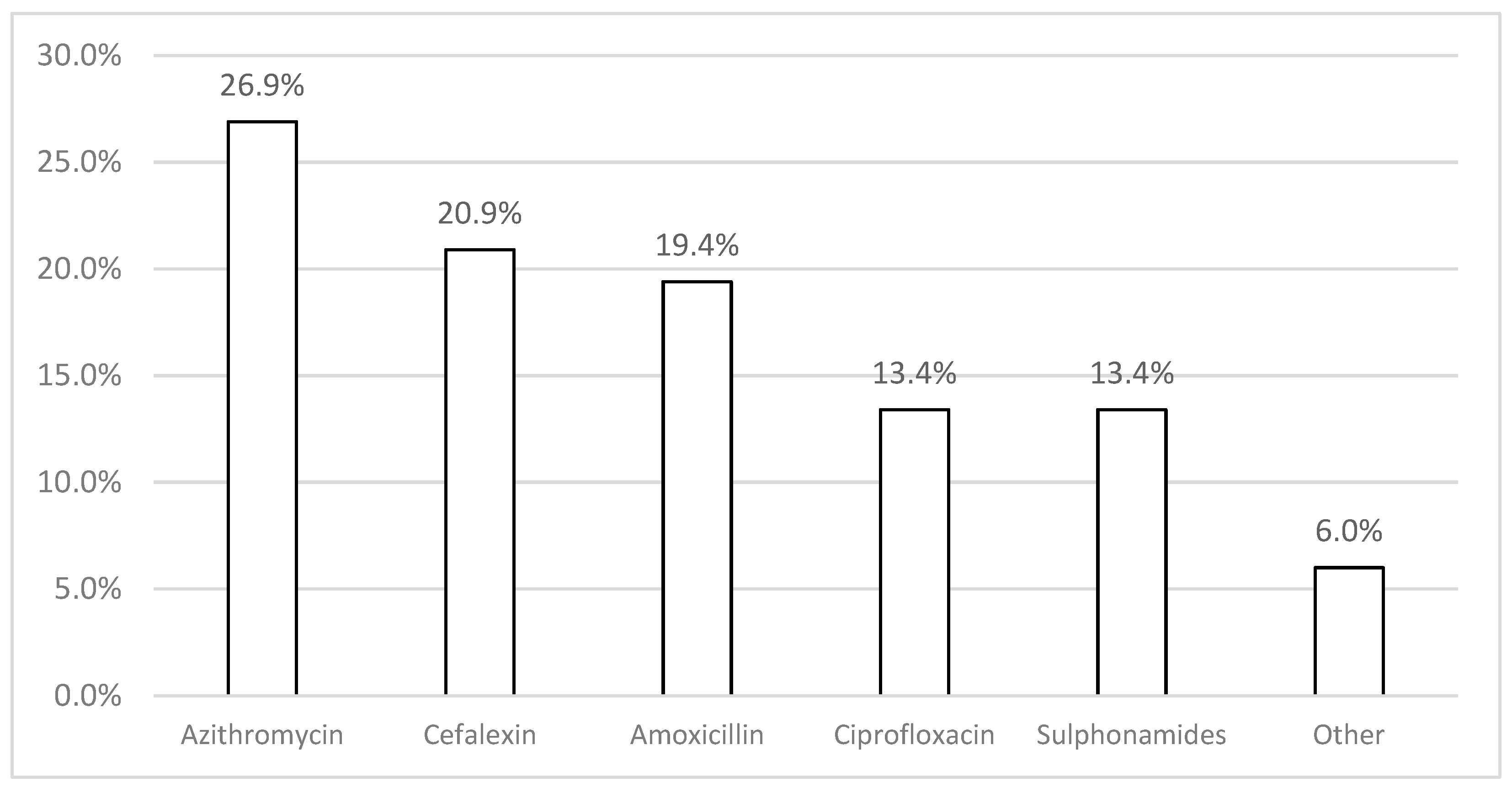 Pharmacoepidemiology 04 00003 g001