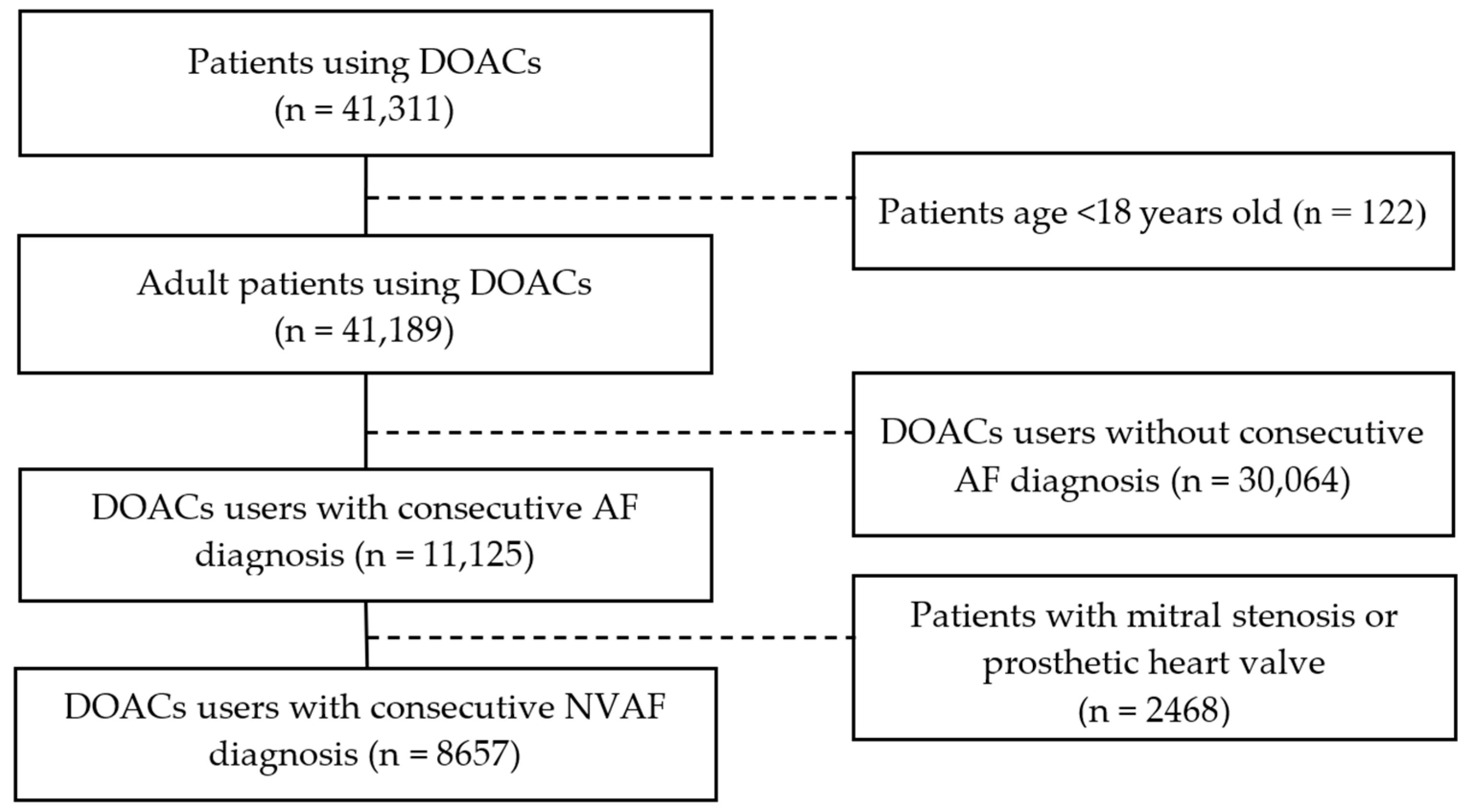 Pharmacoepidemiology 04 00006 g001