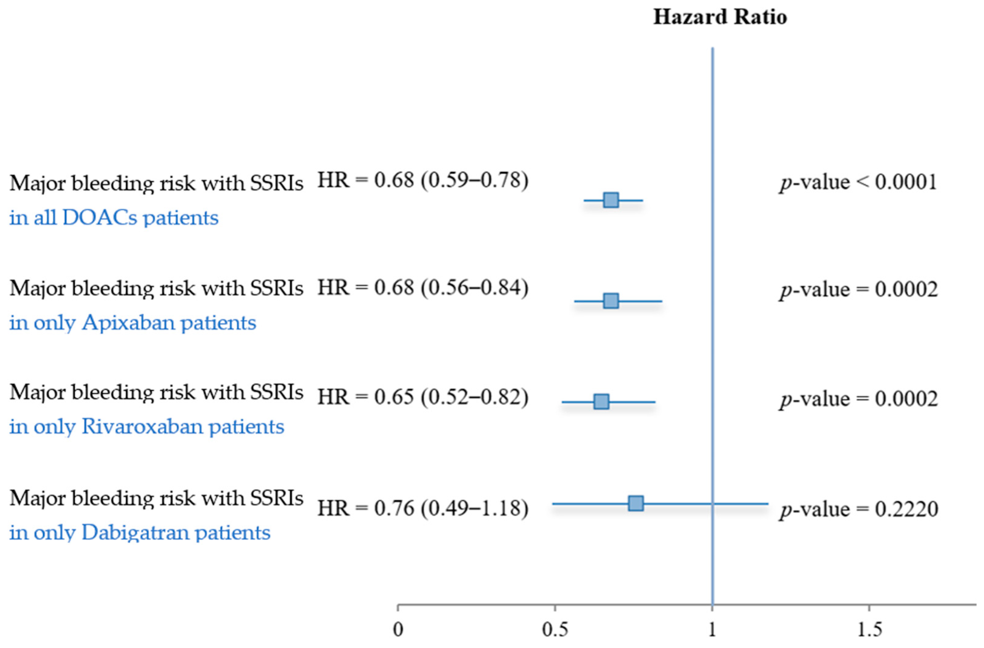 Pharmacoepidemiology 04 00006 g003
