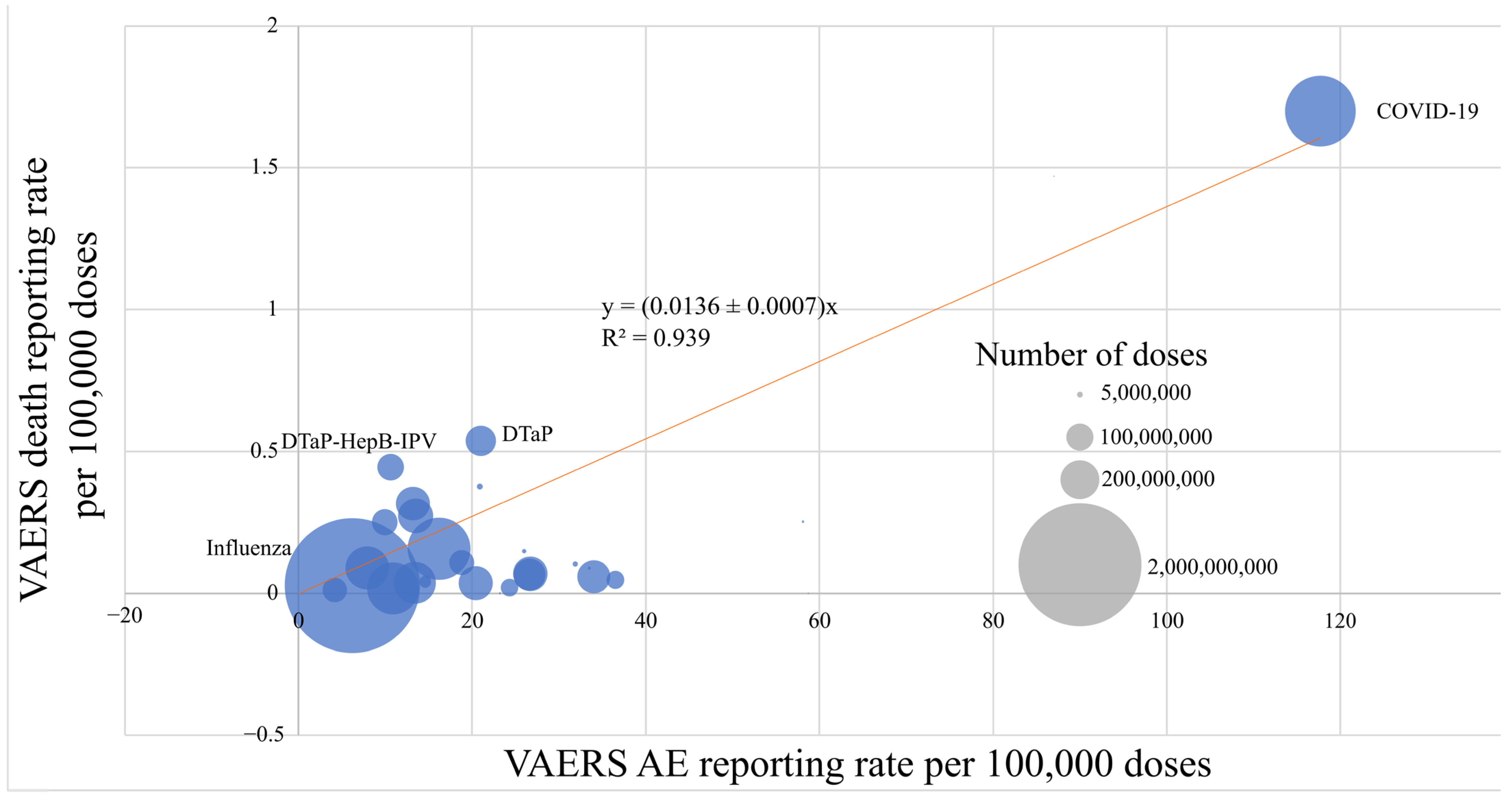 Pharmacoepidemiology 04 00007 g001