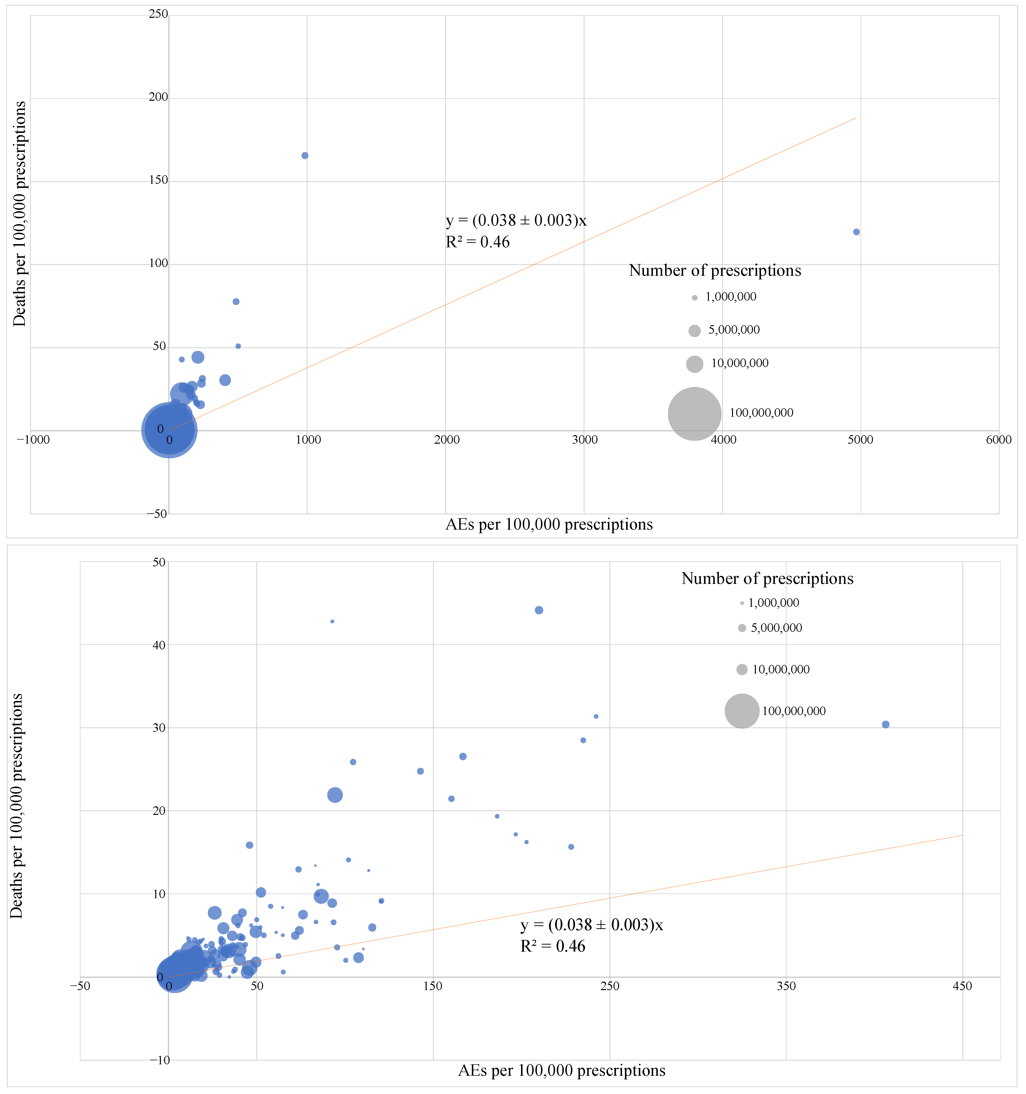 Pharmacoepidemiology 04 00007 g002