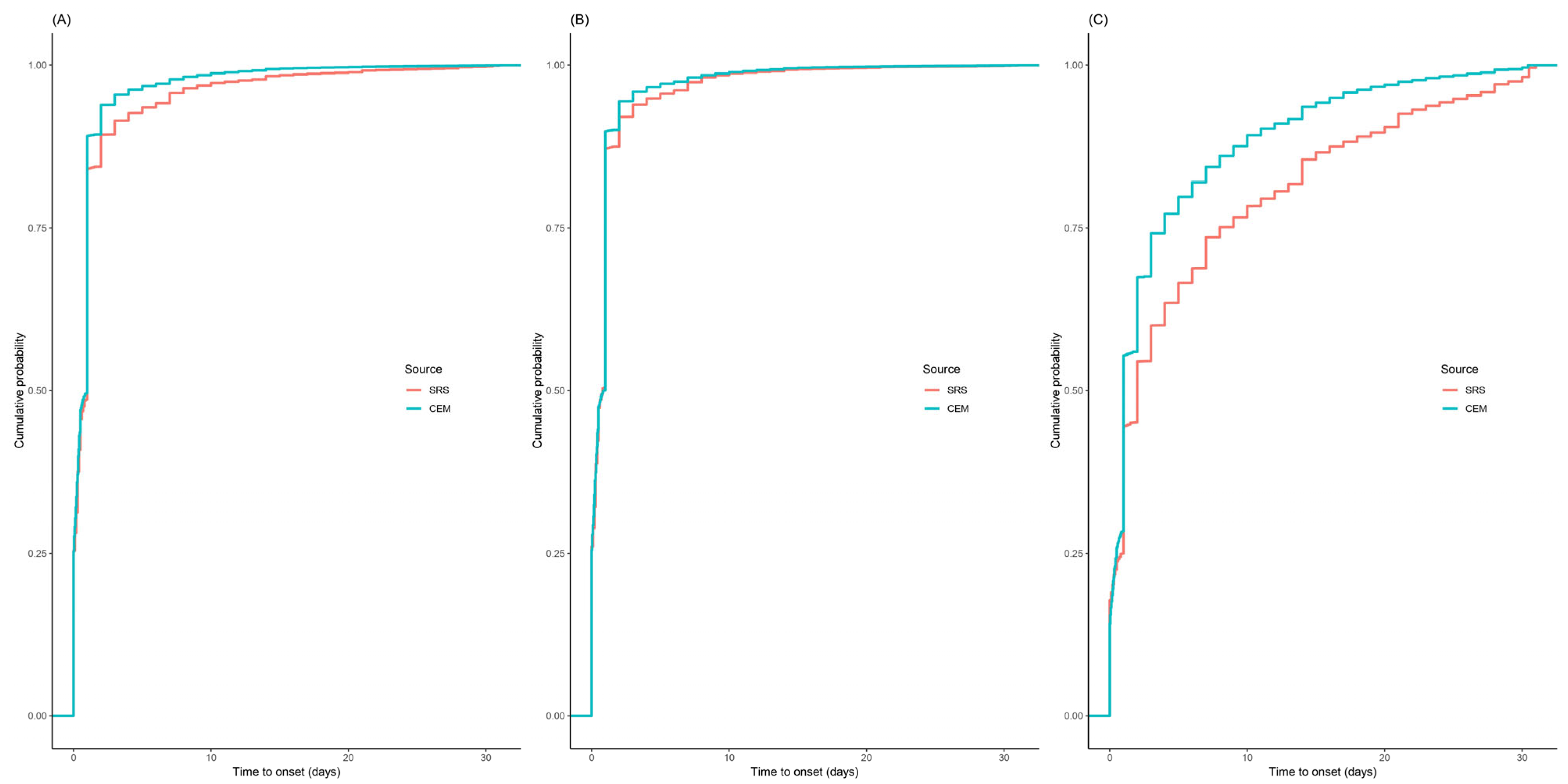 Pharmacoepidemiology 04 00008 g001