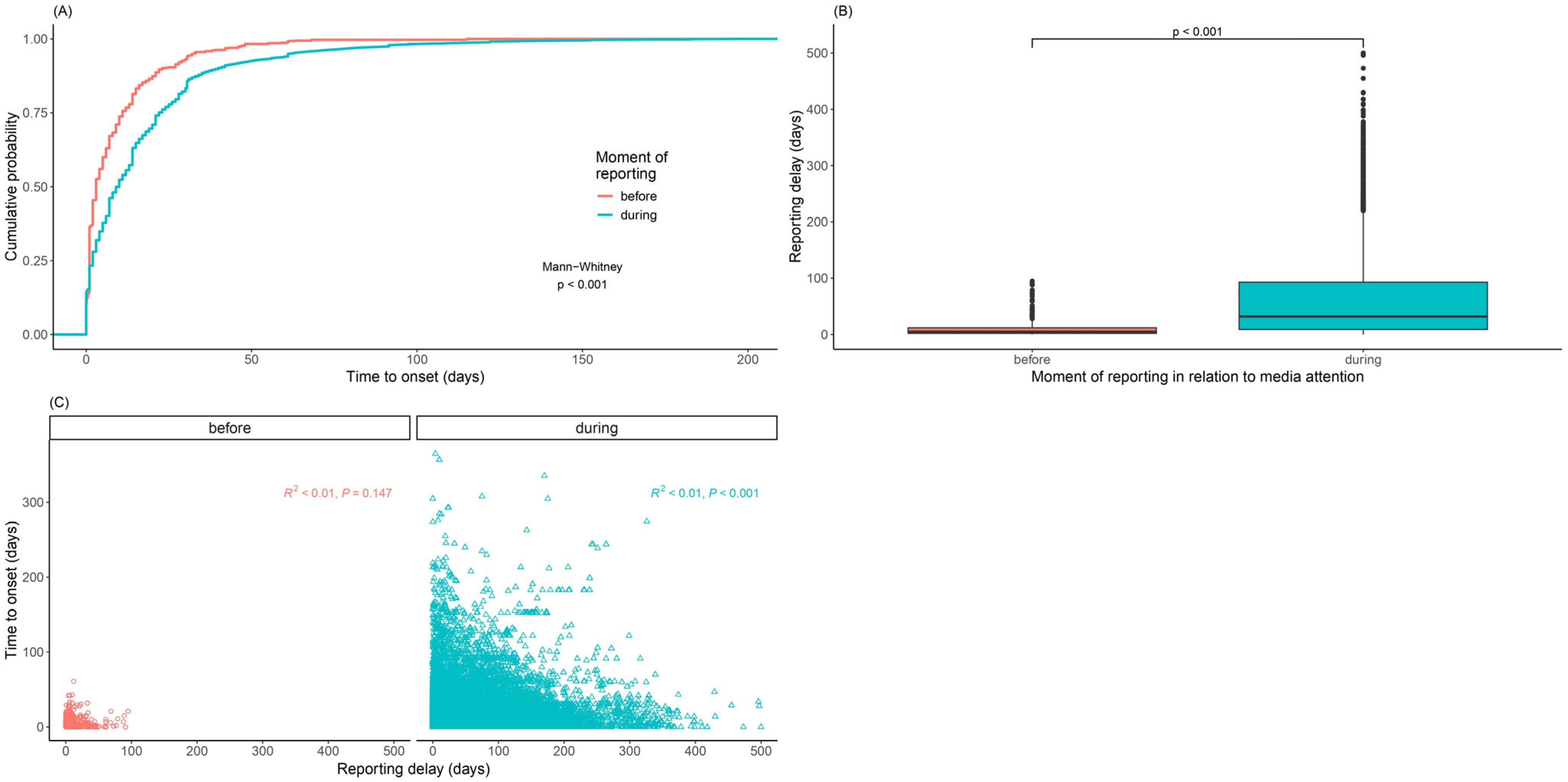 Pharmacoepidemiology 04 00008 g003