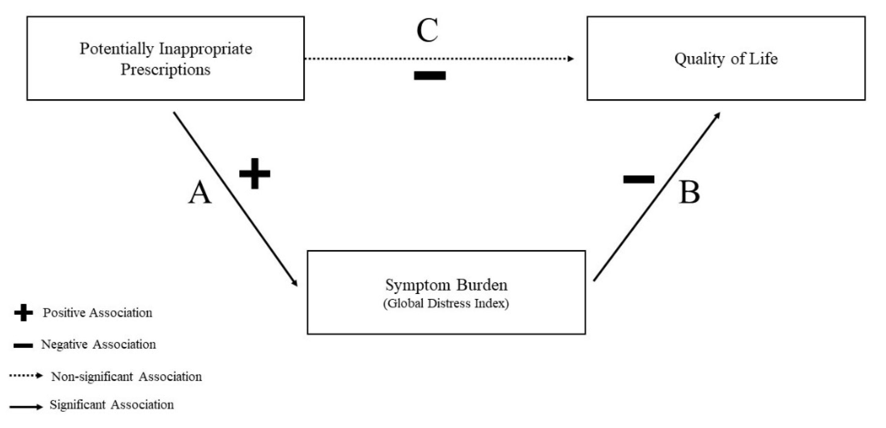 Pharmacoepidemiology 04 00010 g002