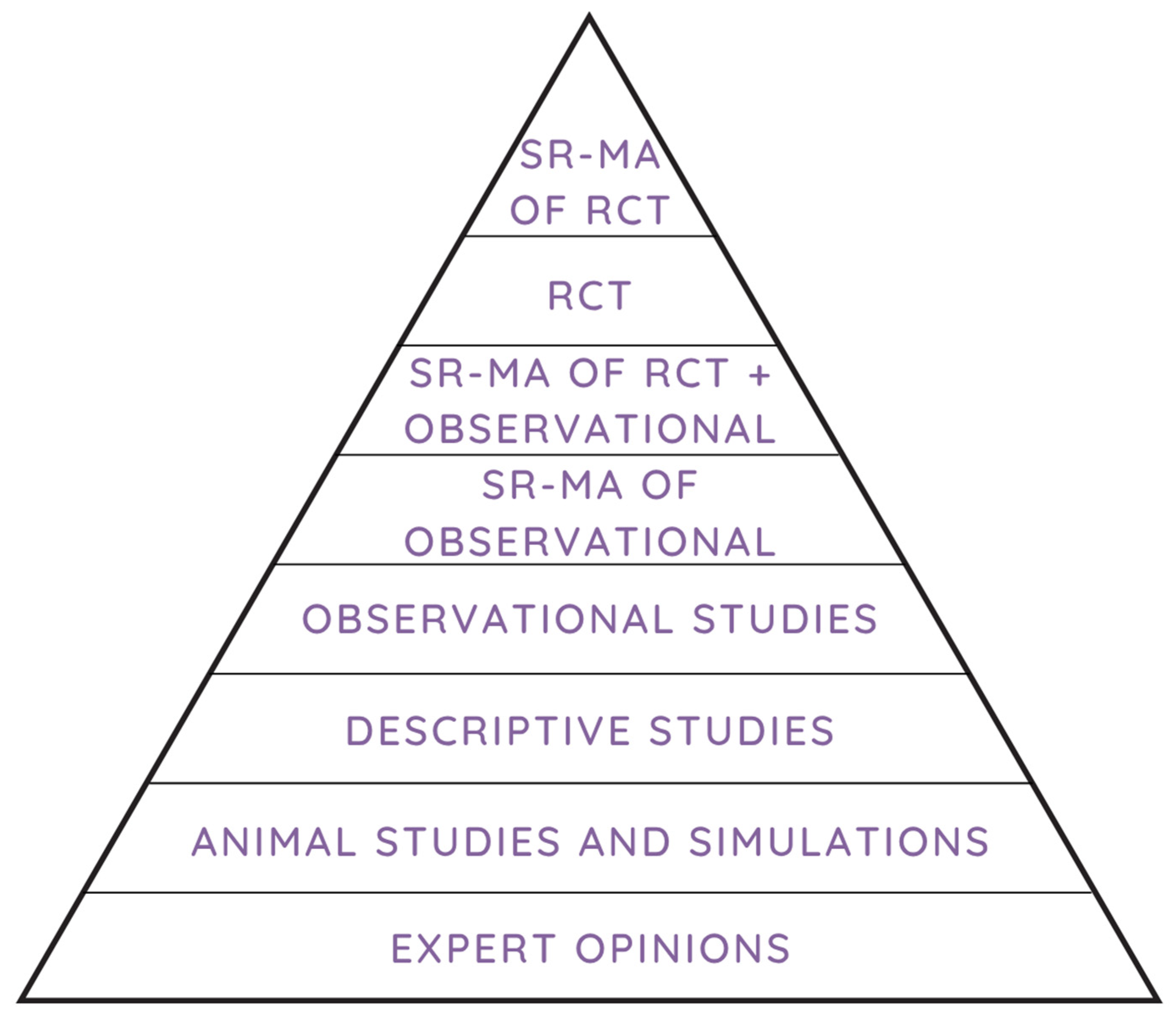 Pharmacoepidemiology 04 00015 g001