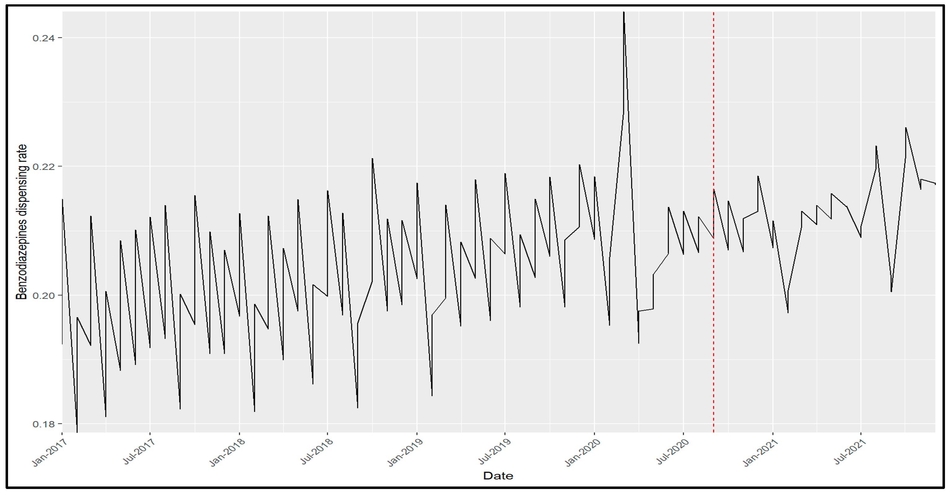 Pharmacoepidemiology 04 00016 g001