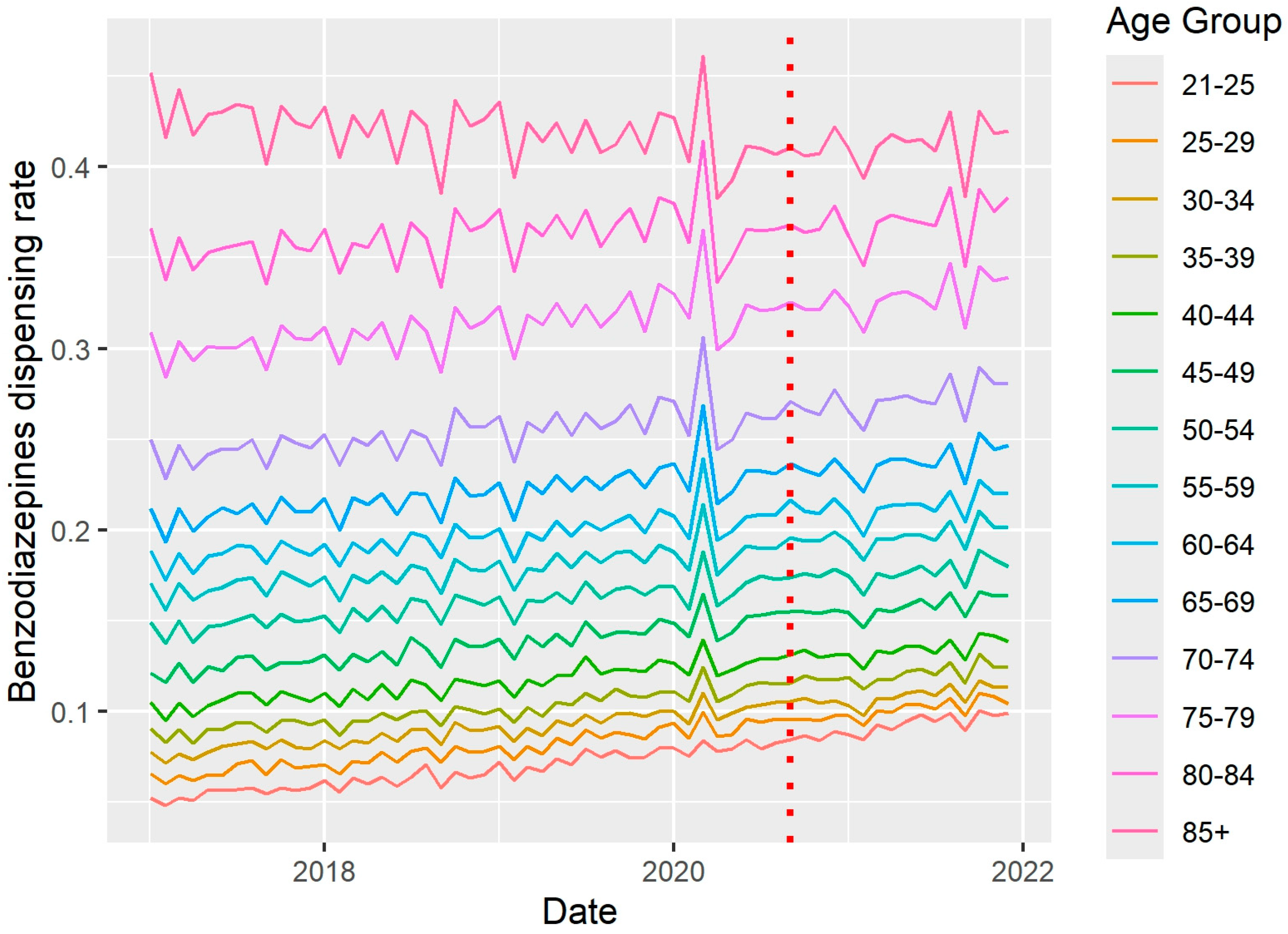 Pharmacoepidemiology 04 00016 g002
