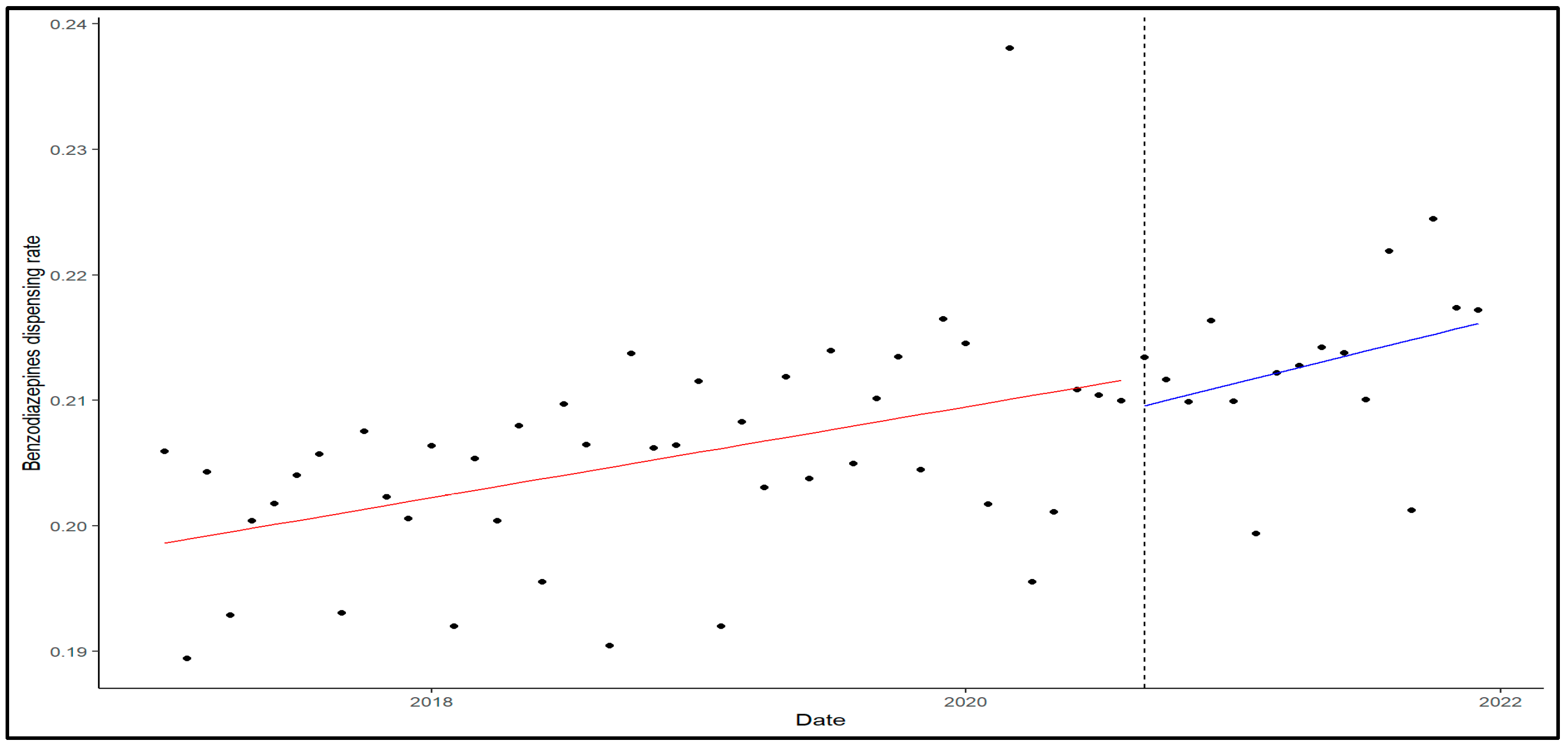 Pharmacoepidemiology 04 00016 g003