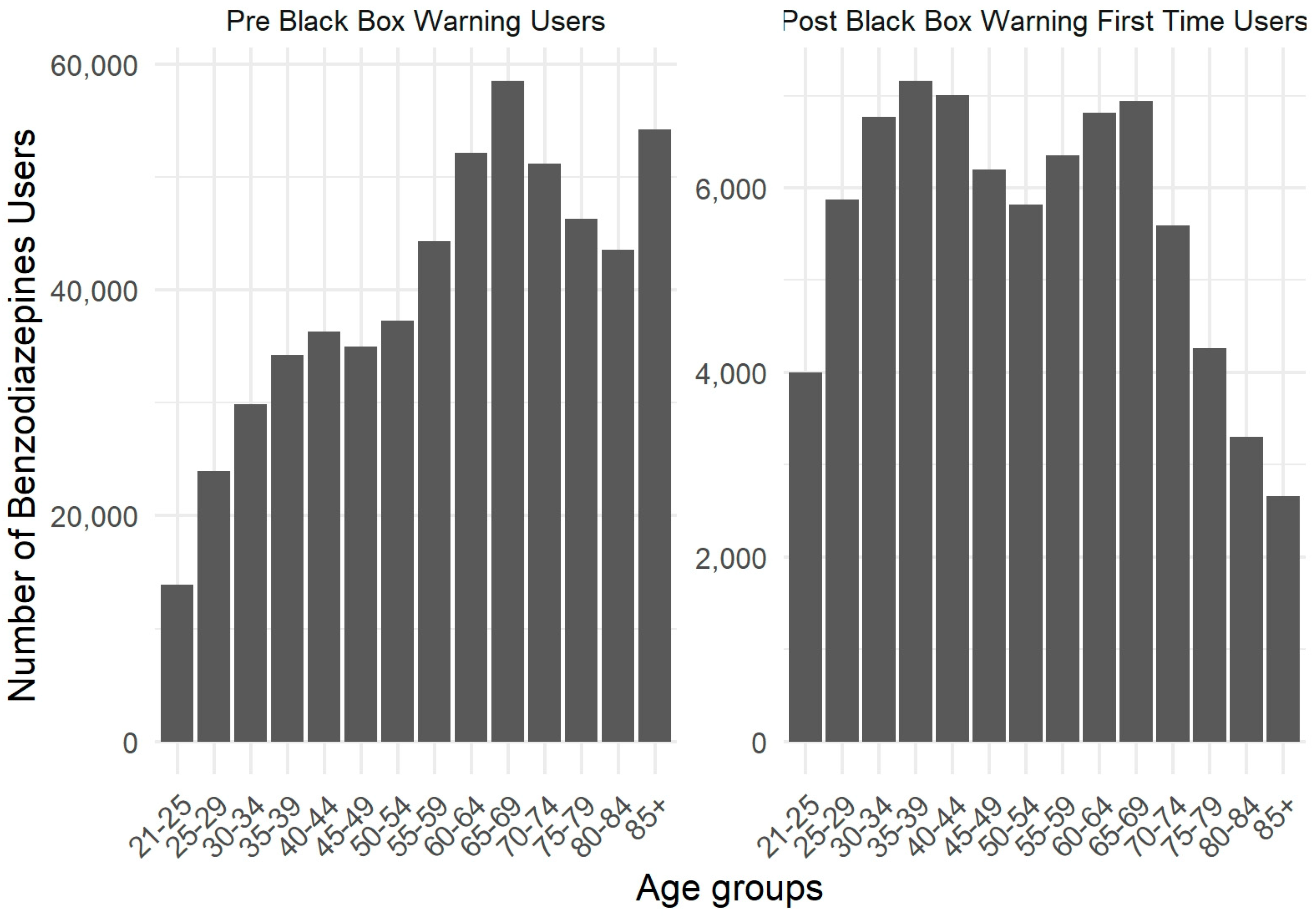 Pharmacoepidemiology 04 00016 g005