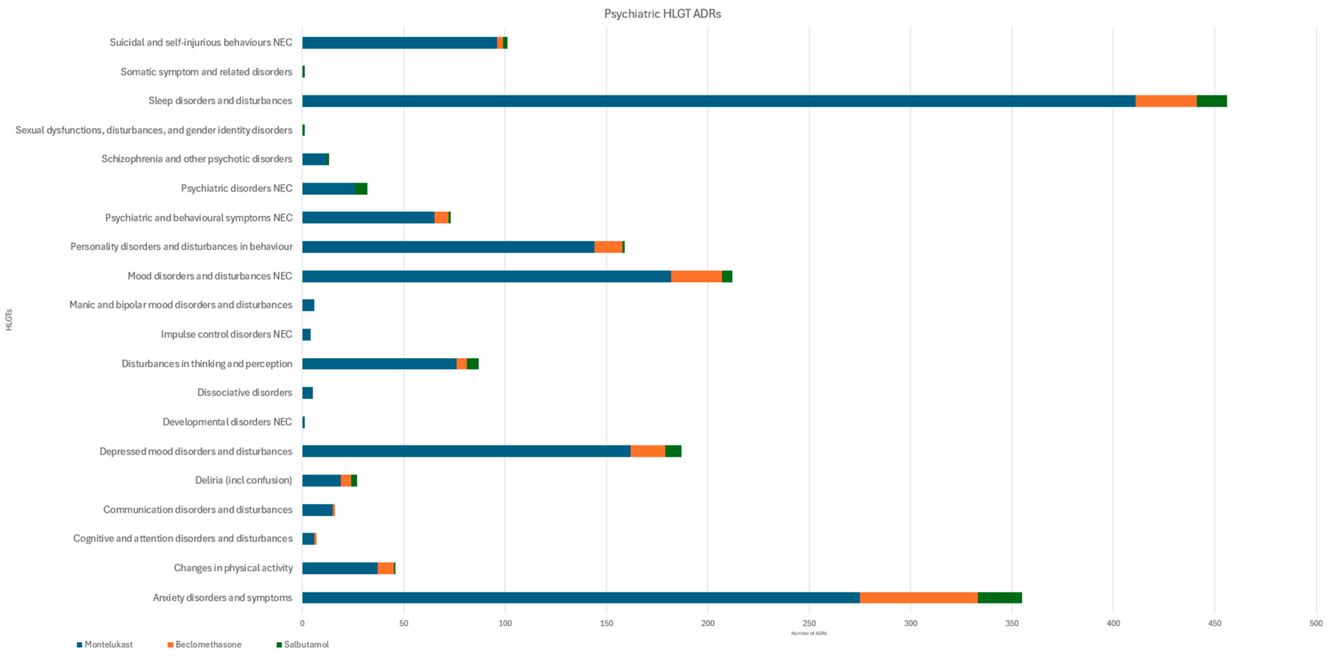 Pharmacoepidemiology 04 00018 g003 Pharmacoepidemiology 04 00018 g003