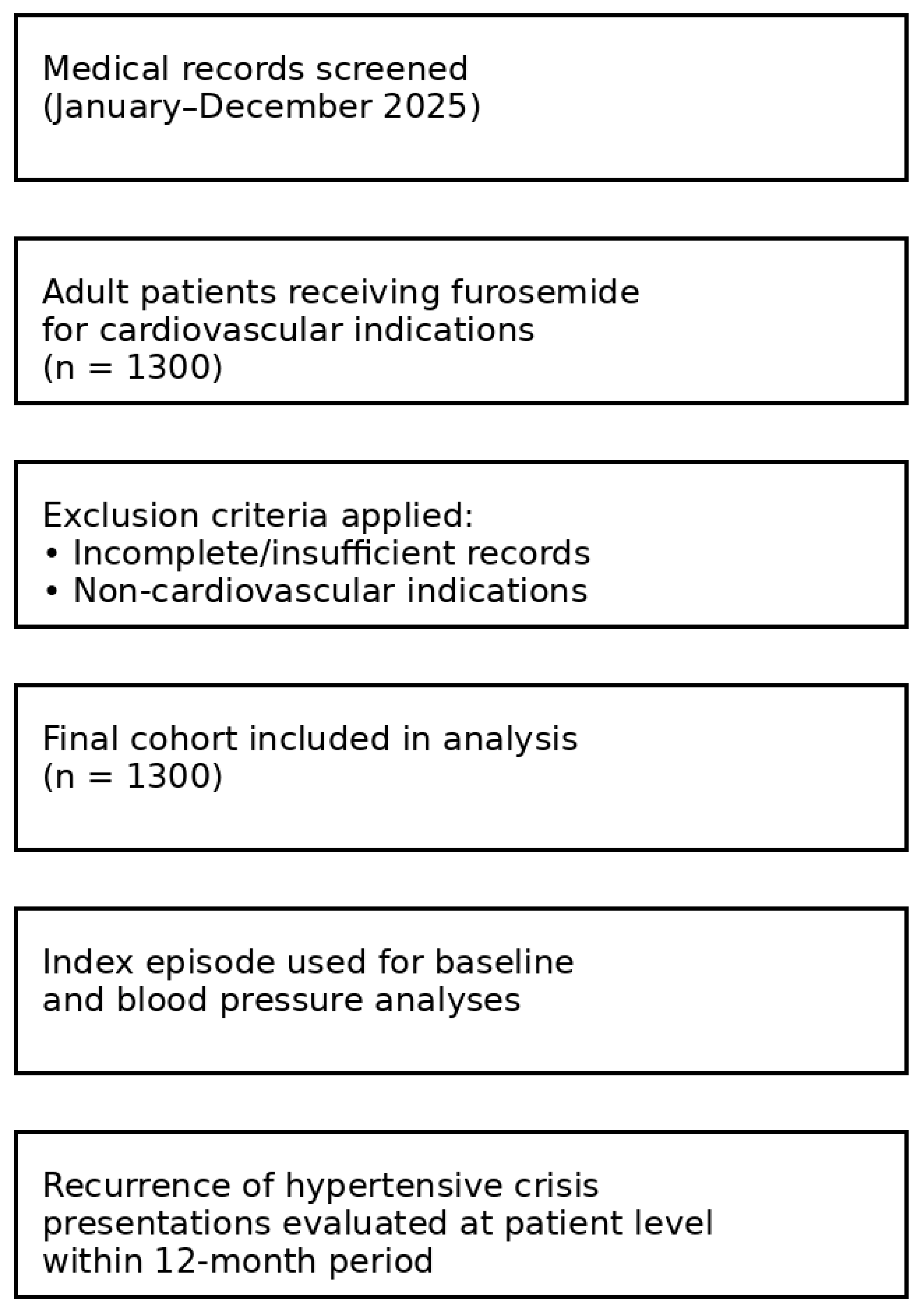 Pharmacoepidemiology 05 00009 g001 Pharmacoepidemiology 05 00009 g001