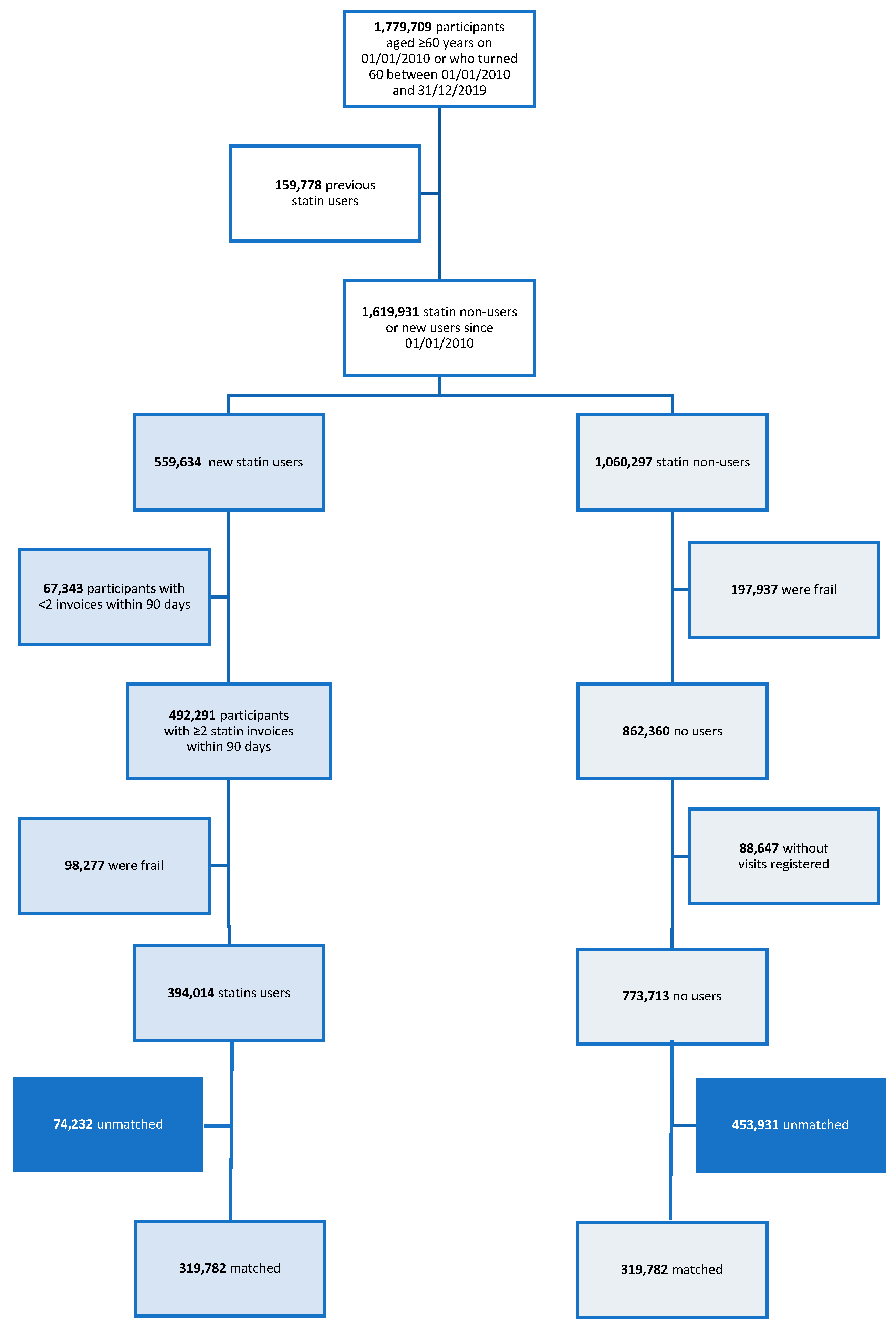 Pharmacoepidemiology 05 00010 g001 Pharmacoepidemiology 05 00010 g001