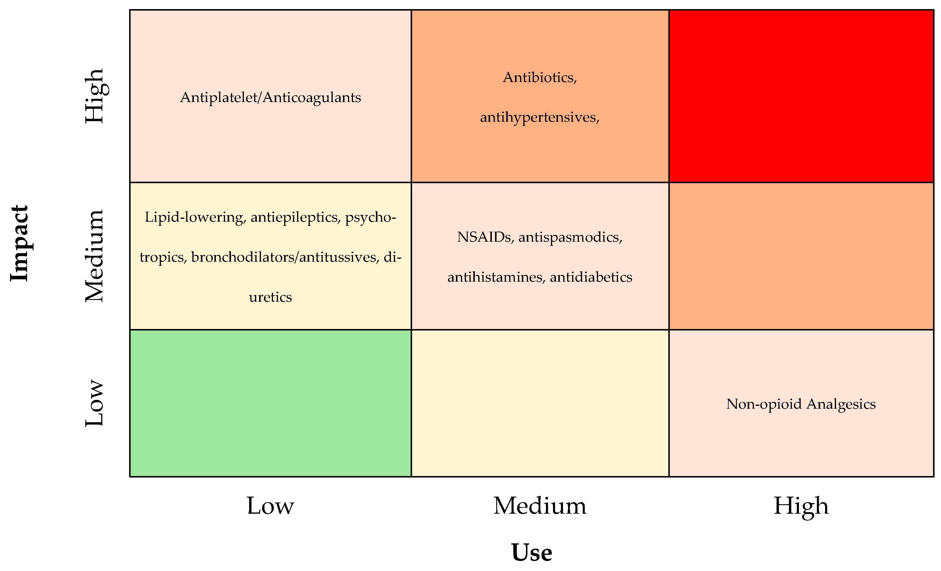 Pharmacoepidemiology 05 00013 g001 Pharmacoepidemiology 05 00013 g001