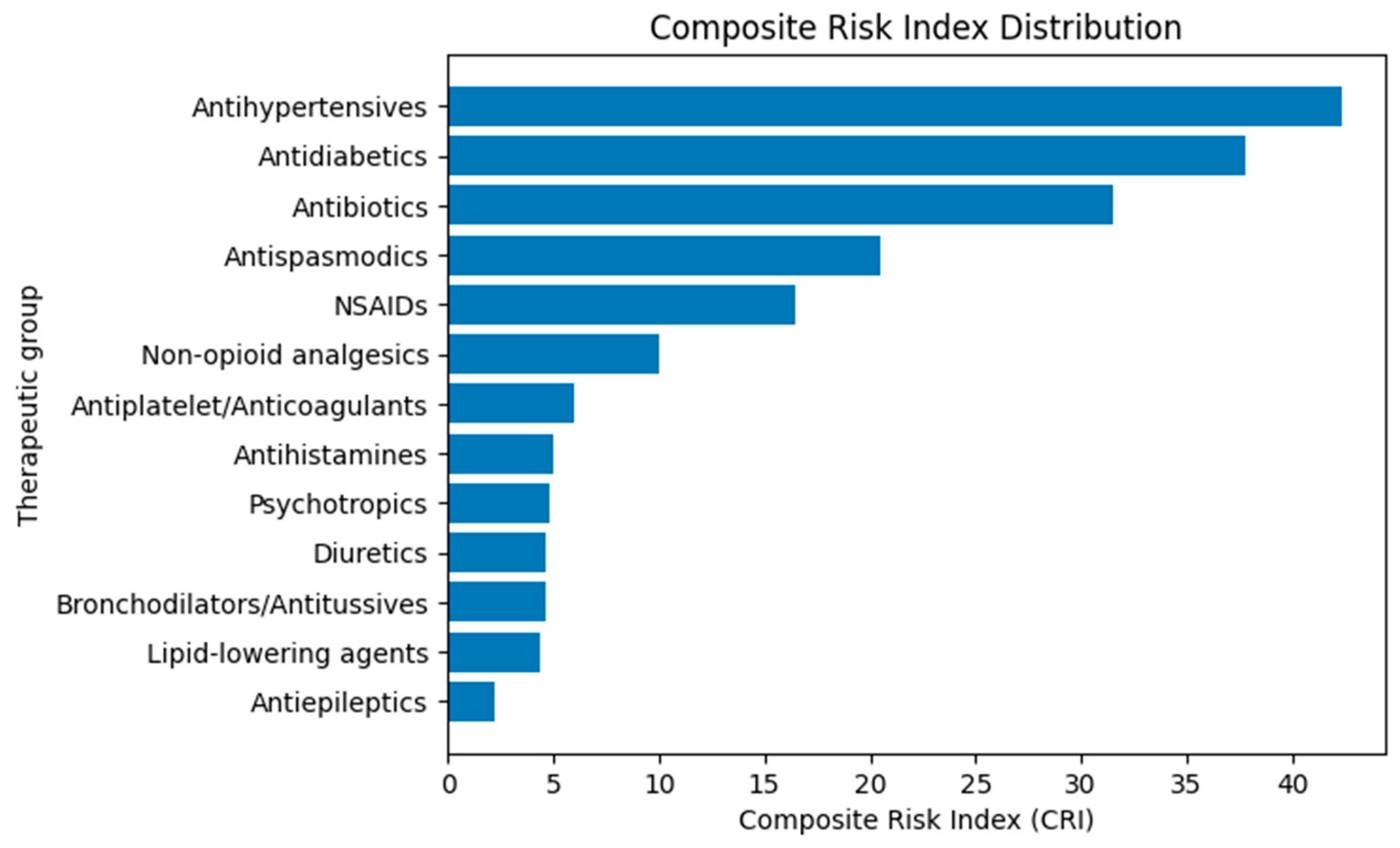 Pharmacoepidemiology 05 00013 g003 Pharmacoepidemiology 05 00013 g003