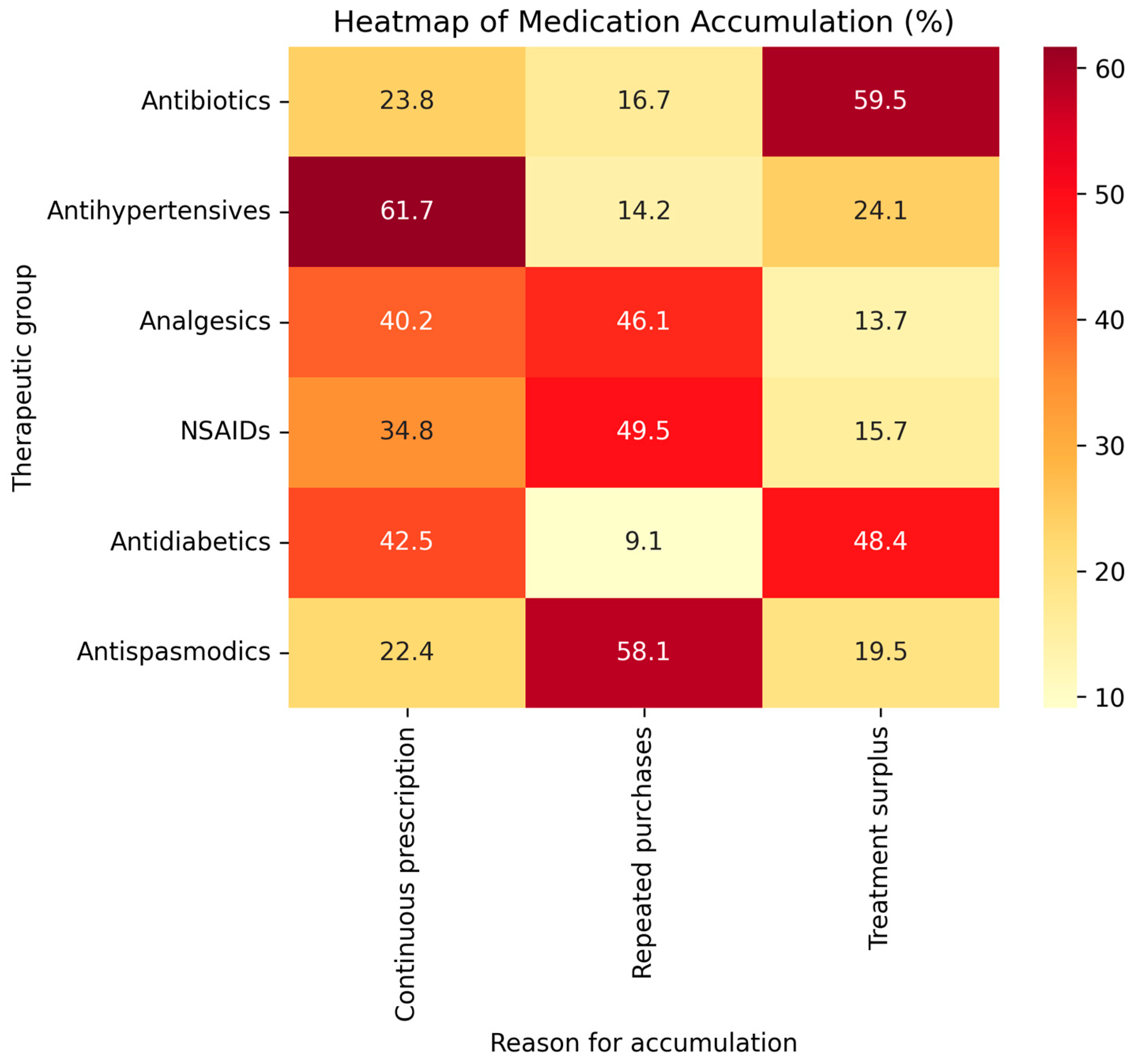Pharmacoepidemiology 05 00013 g004 Pharmacoepidemiology 05 00013 g004